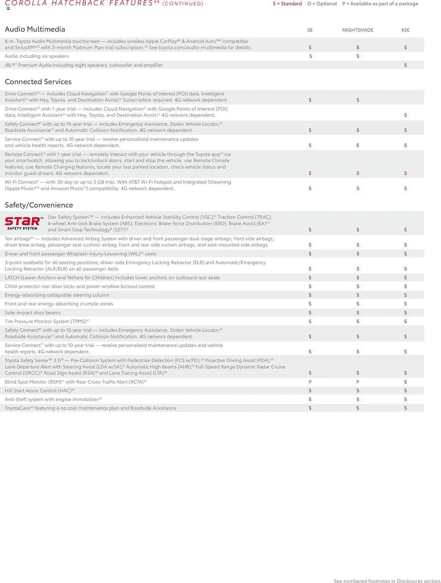 Weekly ad Toyota Weekly Ad from January 1 to December 31 2024 - Page 14