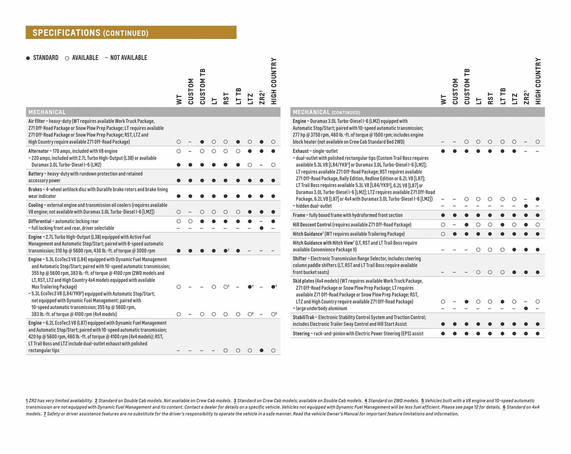 Weekly ad Chevrolet ad from April 5 to April 5 2024 - Page 35