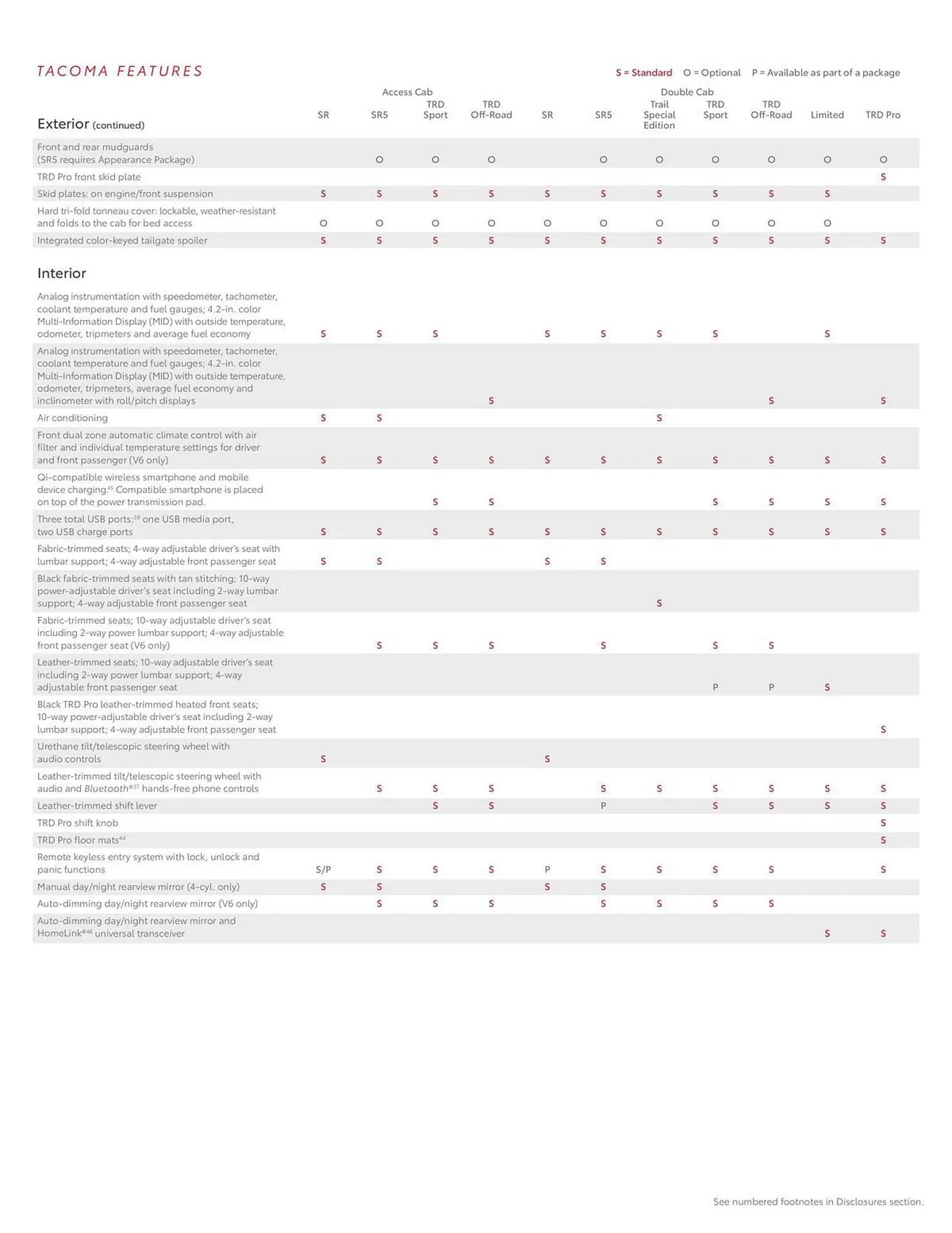 Weekly ad Toyota Weekly Ad from October 4 to October 4 2024 - Page 20
