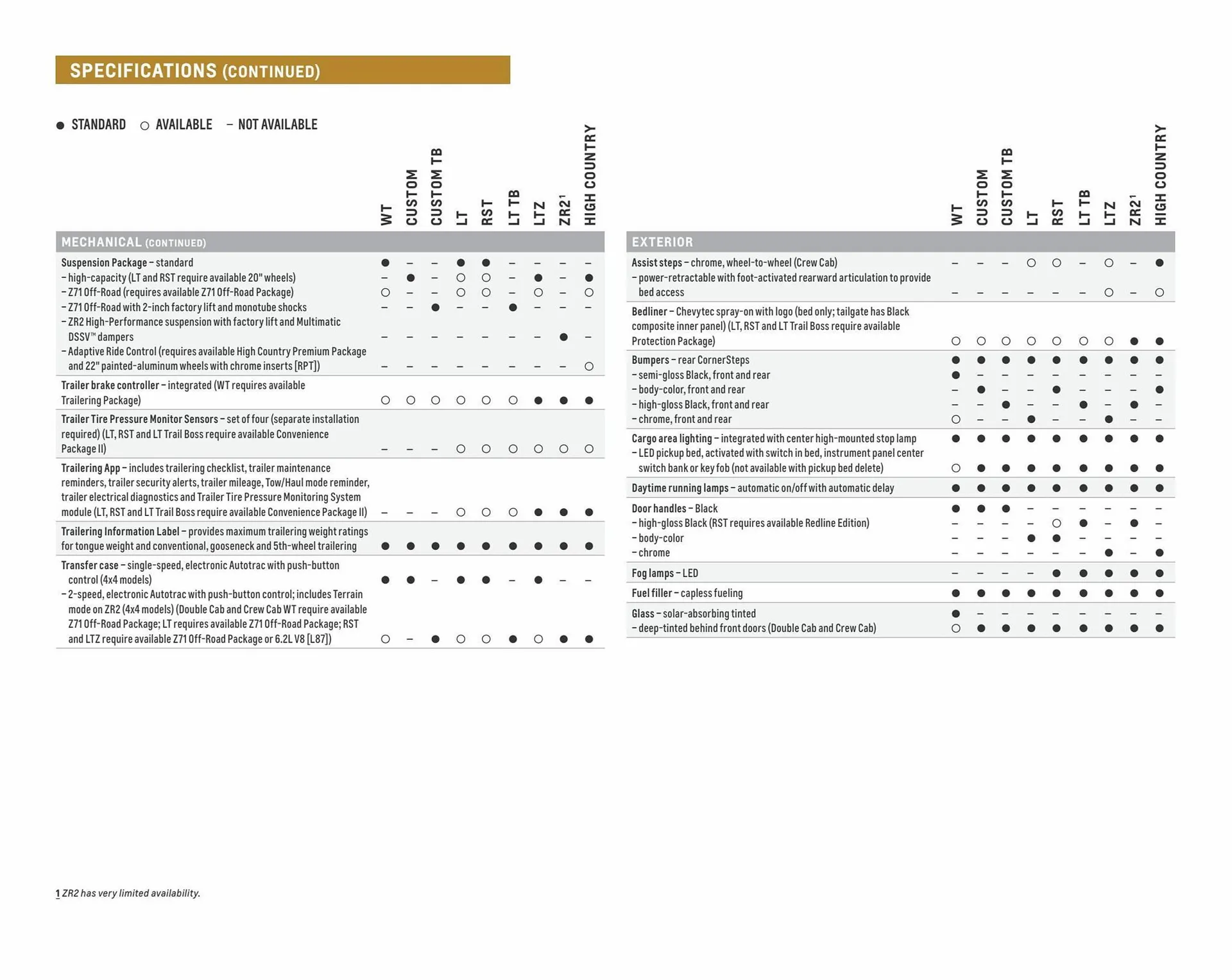 Weekly ad Chevrolet ad from April 5 to April 5 2024 - Page 19