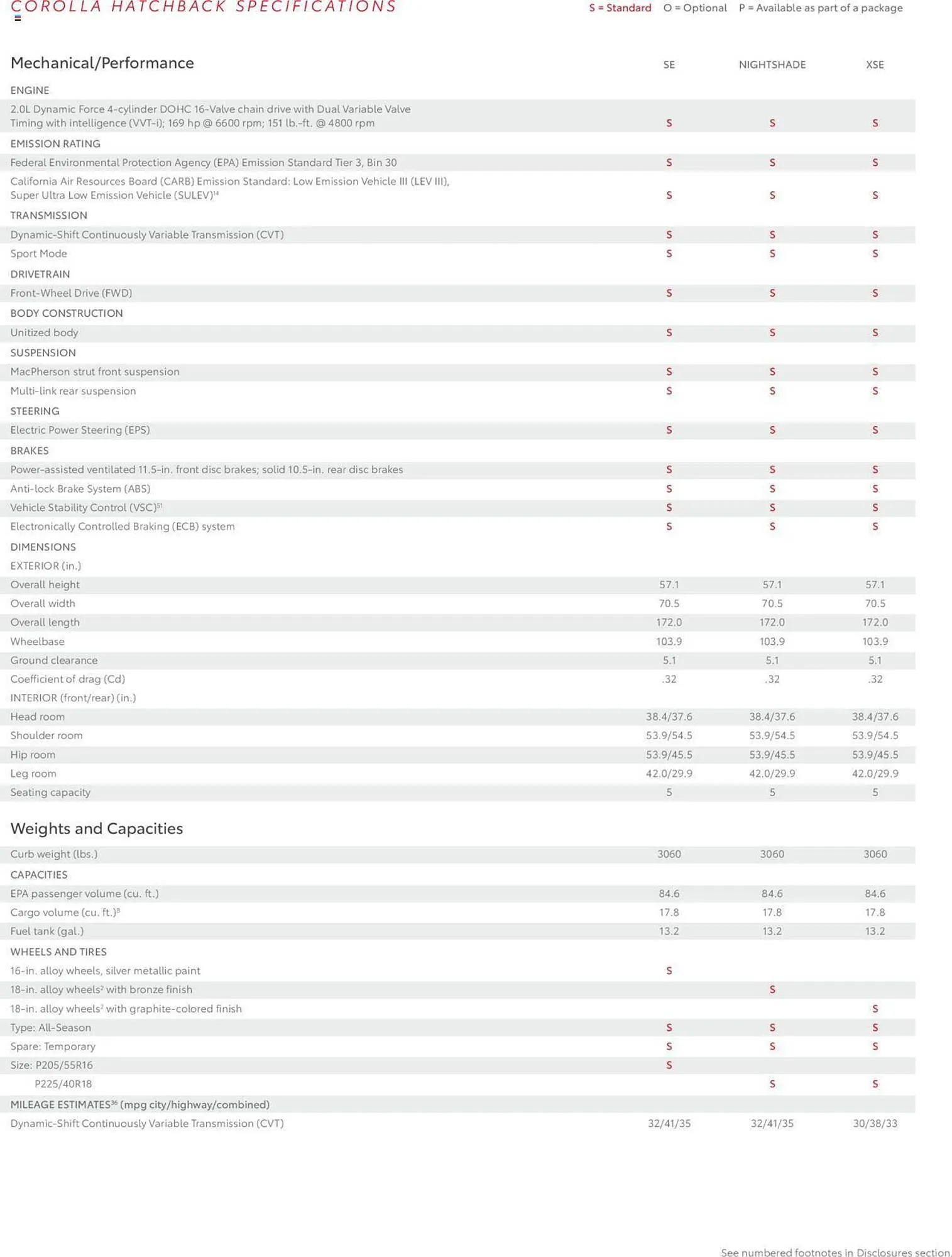 Weekly ad Toyota Weekly Ad from January 1 to December 31 2024 - Page 15