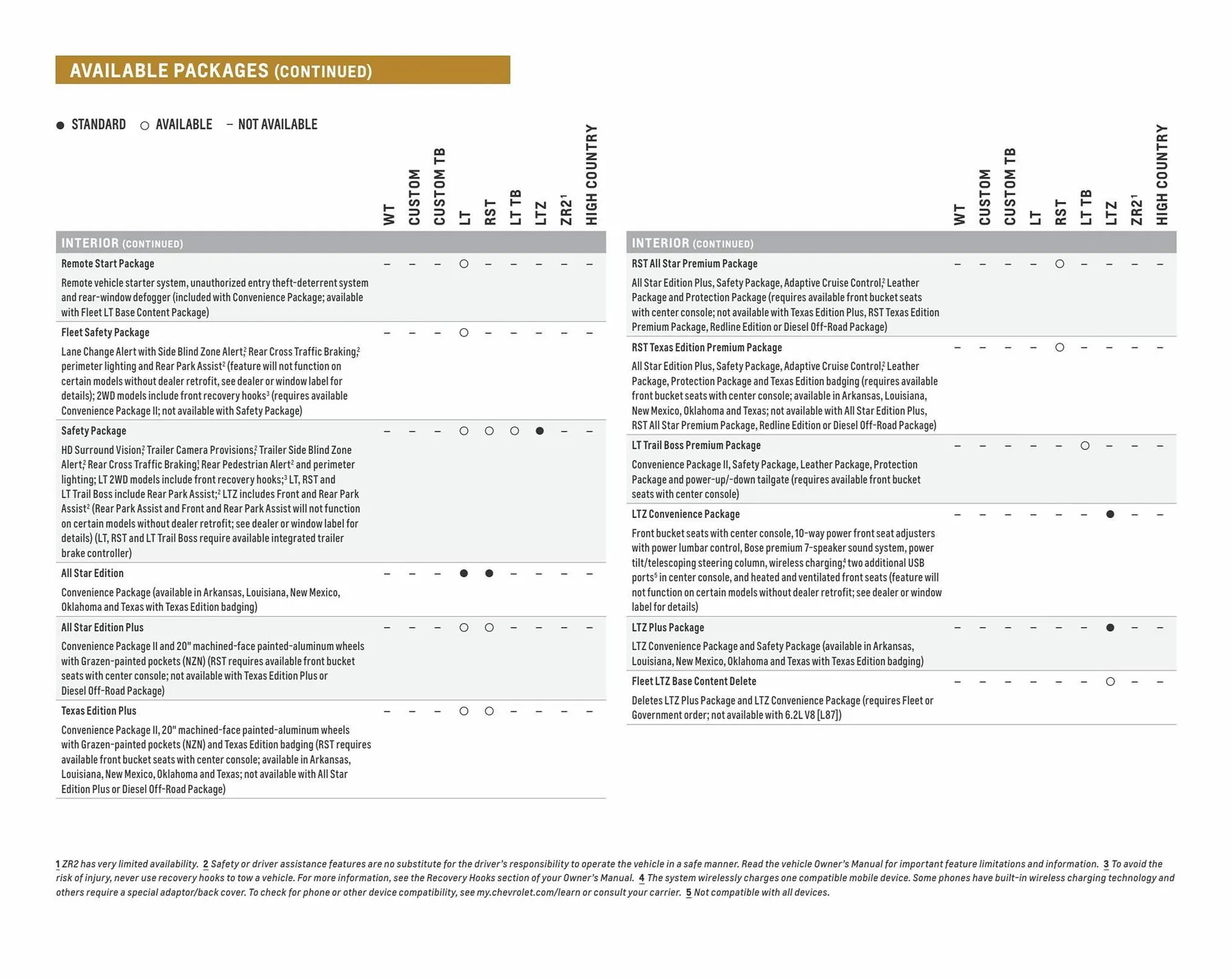 Weekly ad Chevrolet ad from April 5 to April 5 2024 - Page 29