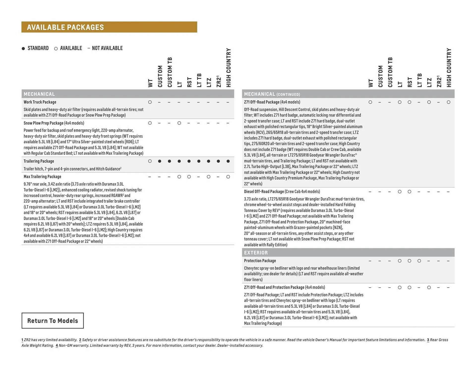 Weekly ad Chevrolet ad from April 5 to April 5 2024 - Page 44