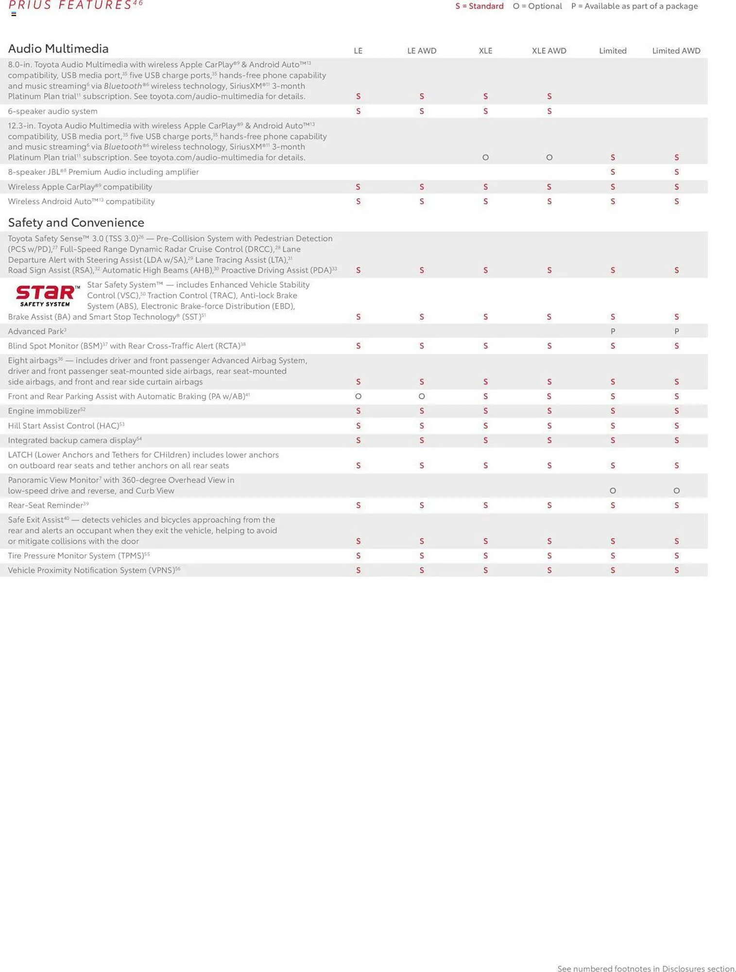 Weekly ad Toyota Weekly Ad from January 1 to December 31 2024 - Page 14