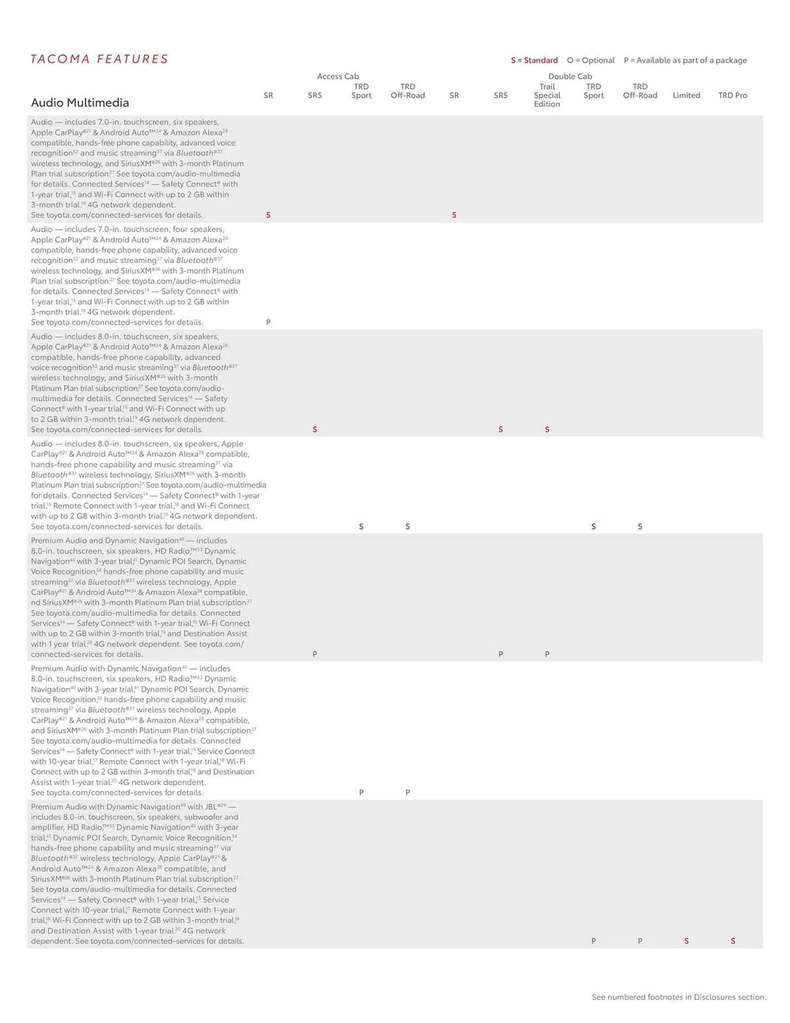 Weekly ad Toyota Weekly Ad from October 4 to October 4 2024 - Page 21