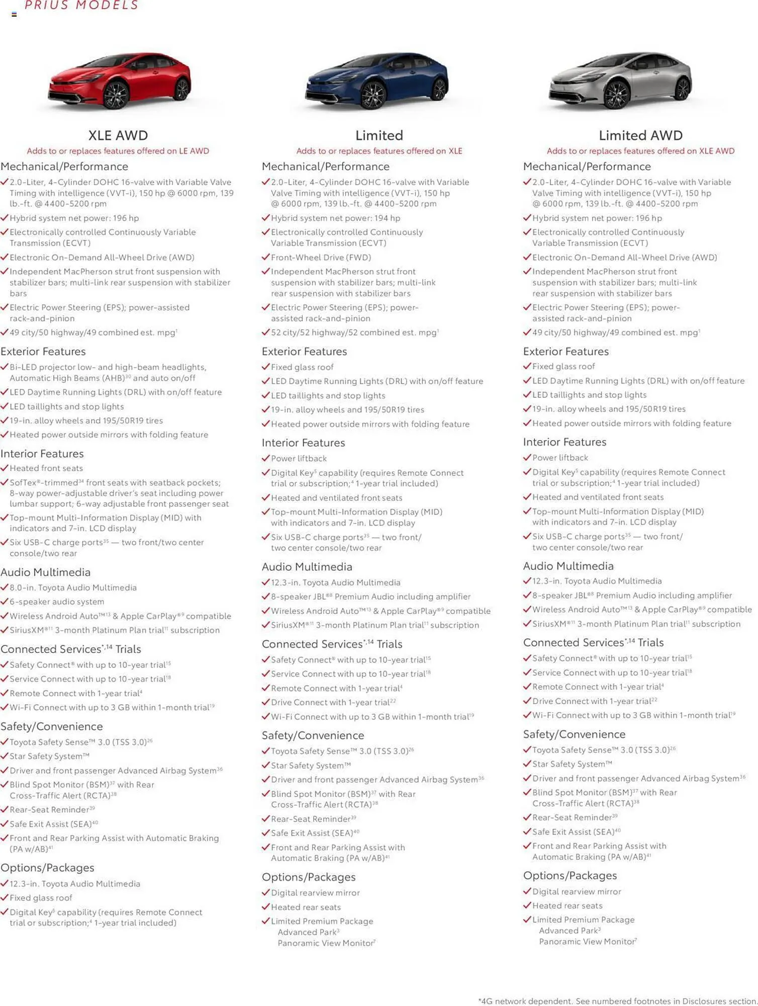 Weekly ad Toyota Weekly Ad from January 1 to December 31 2024 - Page 10