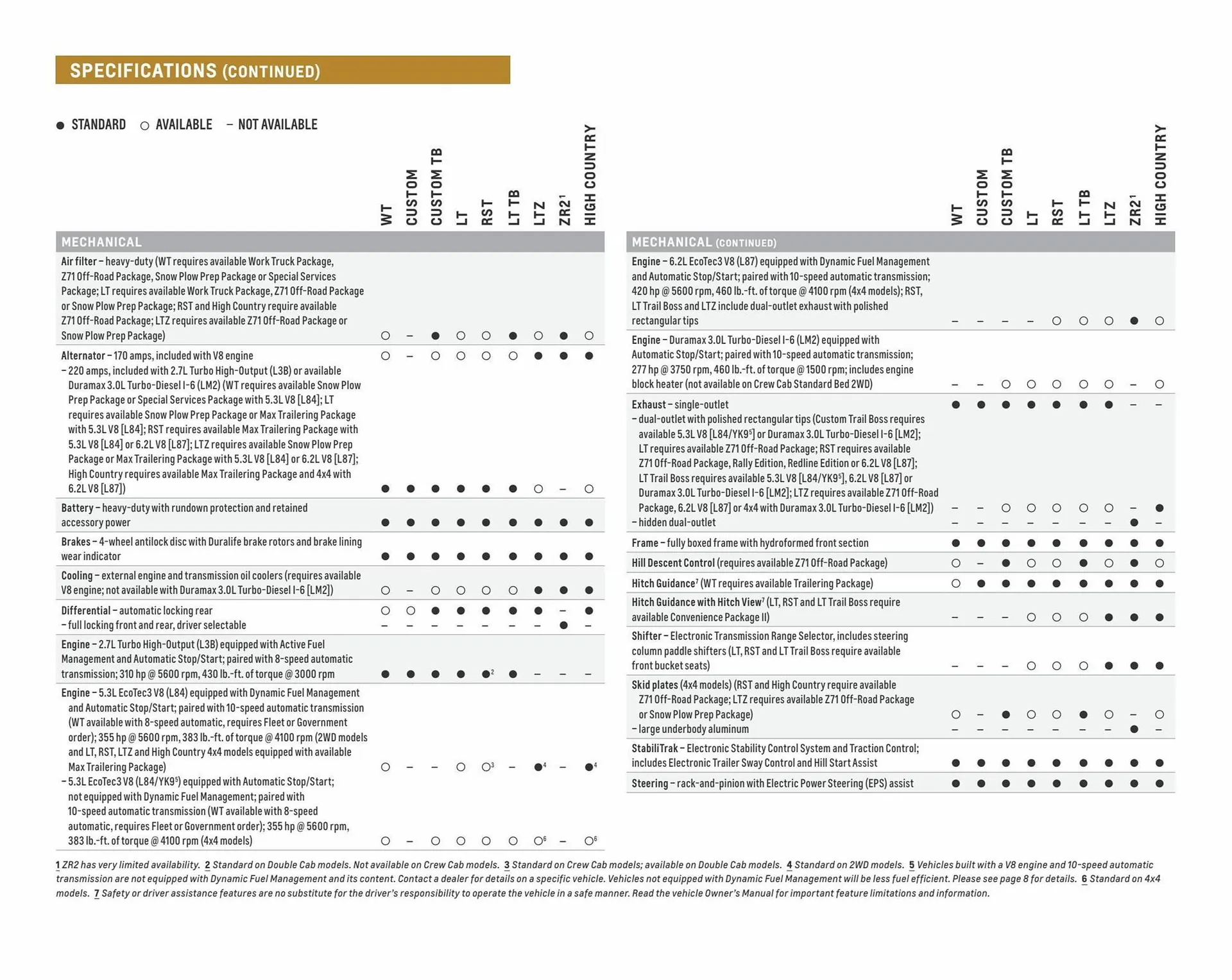 Weekly ad Chevrolet ad from April 5 to April 5 2024 - Page 18