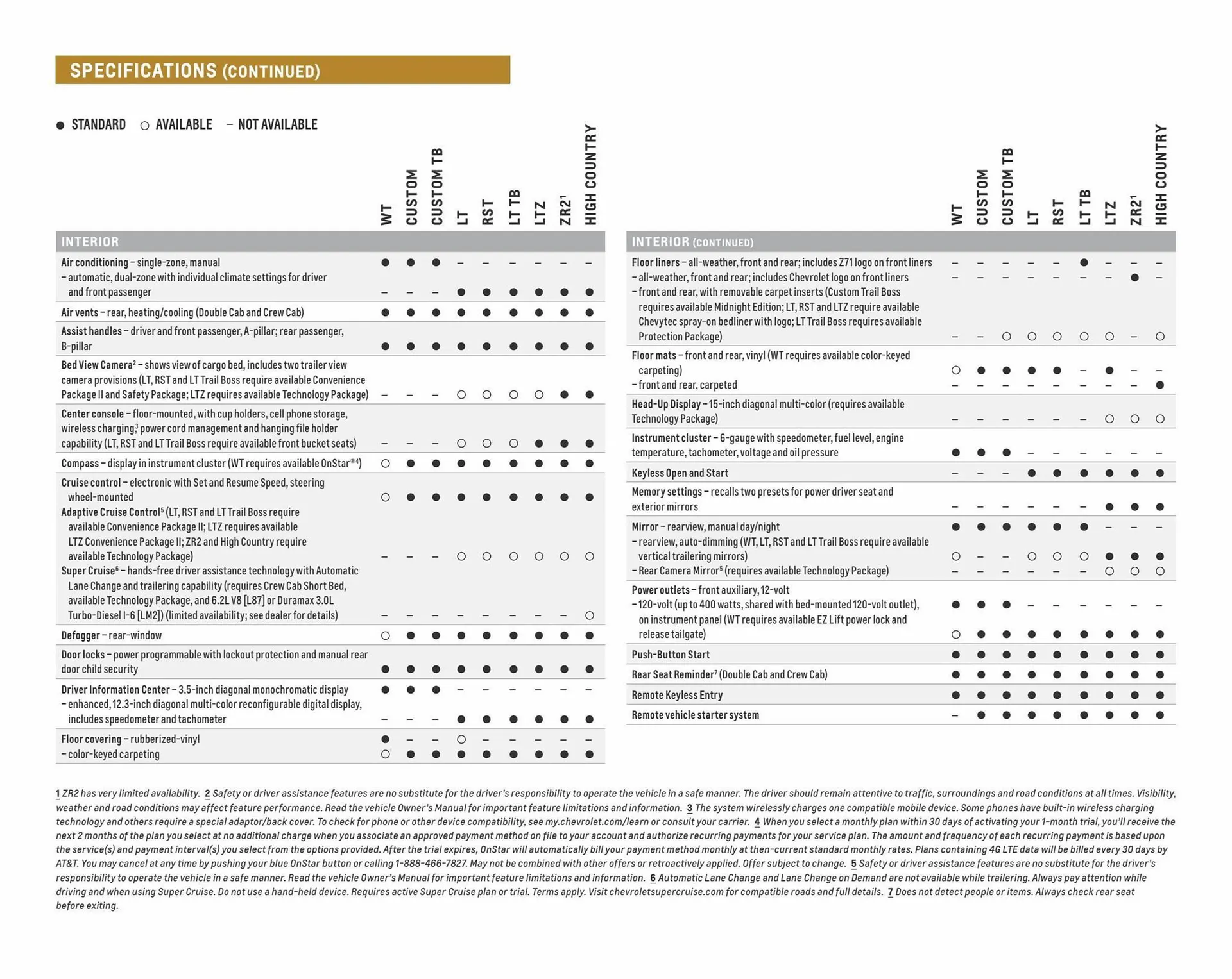 Weekly ad Chevrolet ad from April 5 to April 5 2024 - Page 39