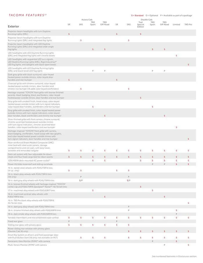 Weekly ad Tacoma from October 4 to October 4 2024 - Page 19