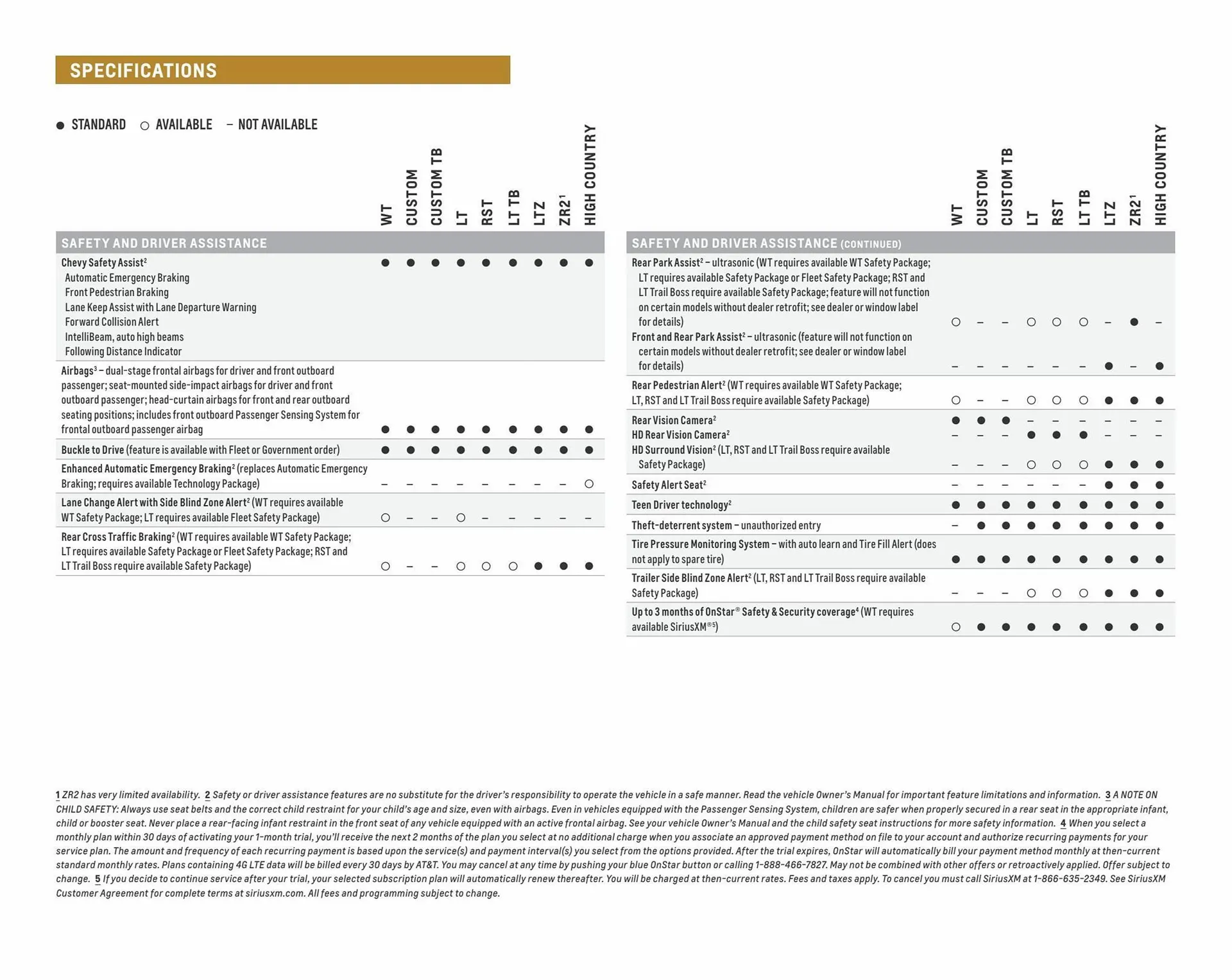 Weekly ad Chevrolet ad from April 5 to April 5 2024 - Page 17