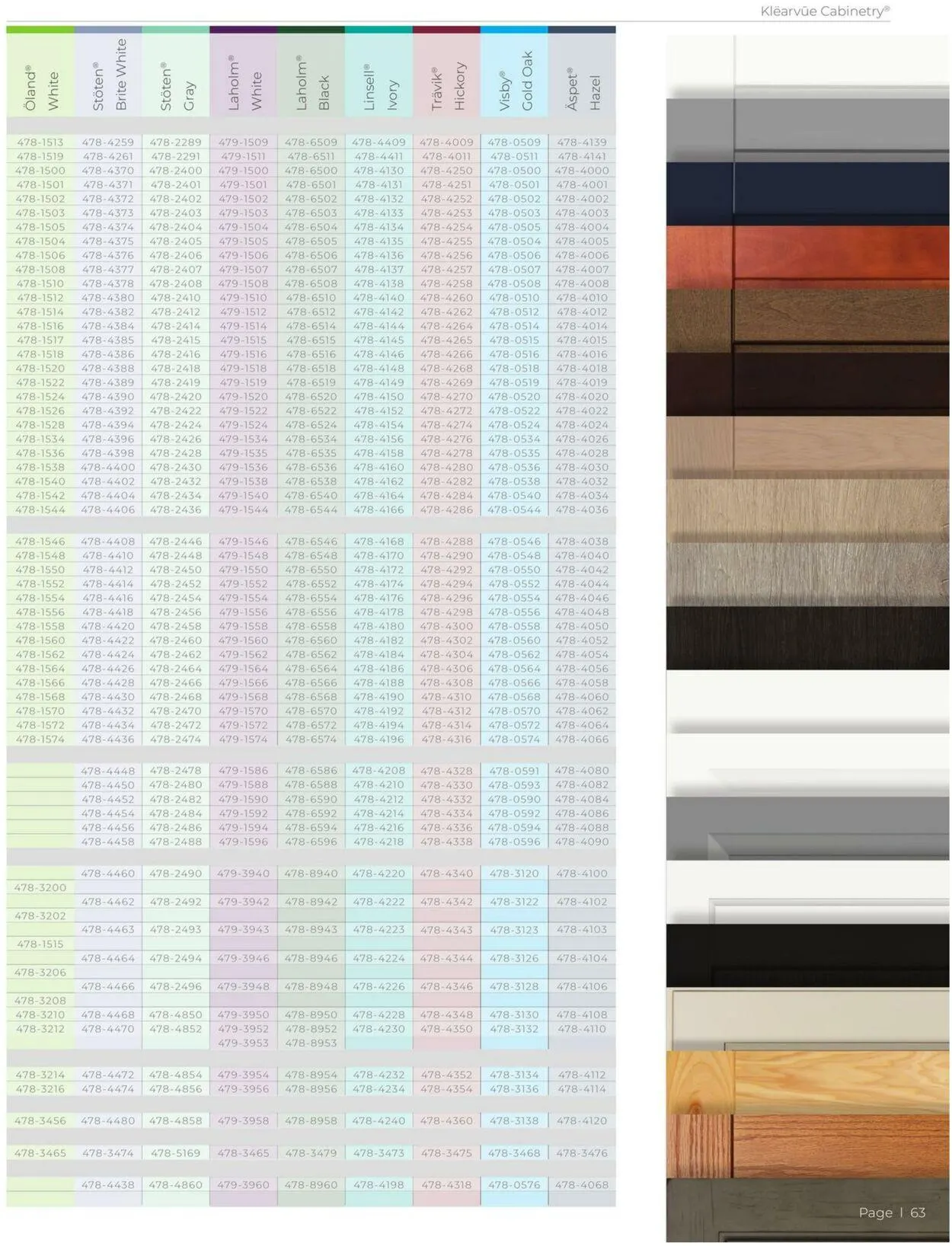 Weekly ad Menards from January 1 to December 31 2024 - Page 63