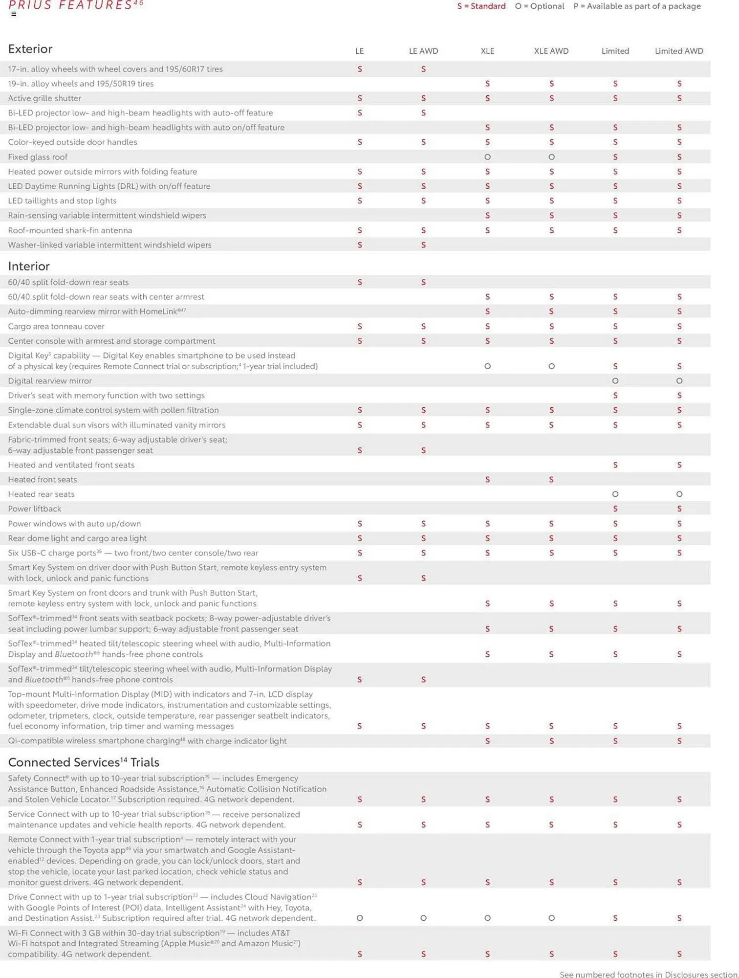 Weekly ad Toyota Weekly Ad from January 1 to December 31 2024 - Page 13