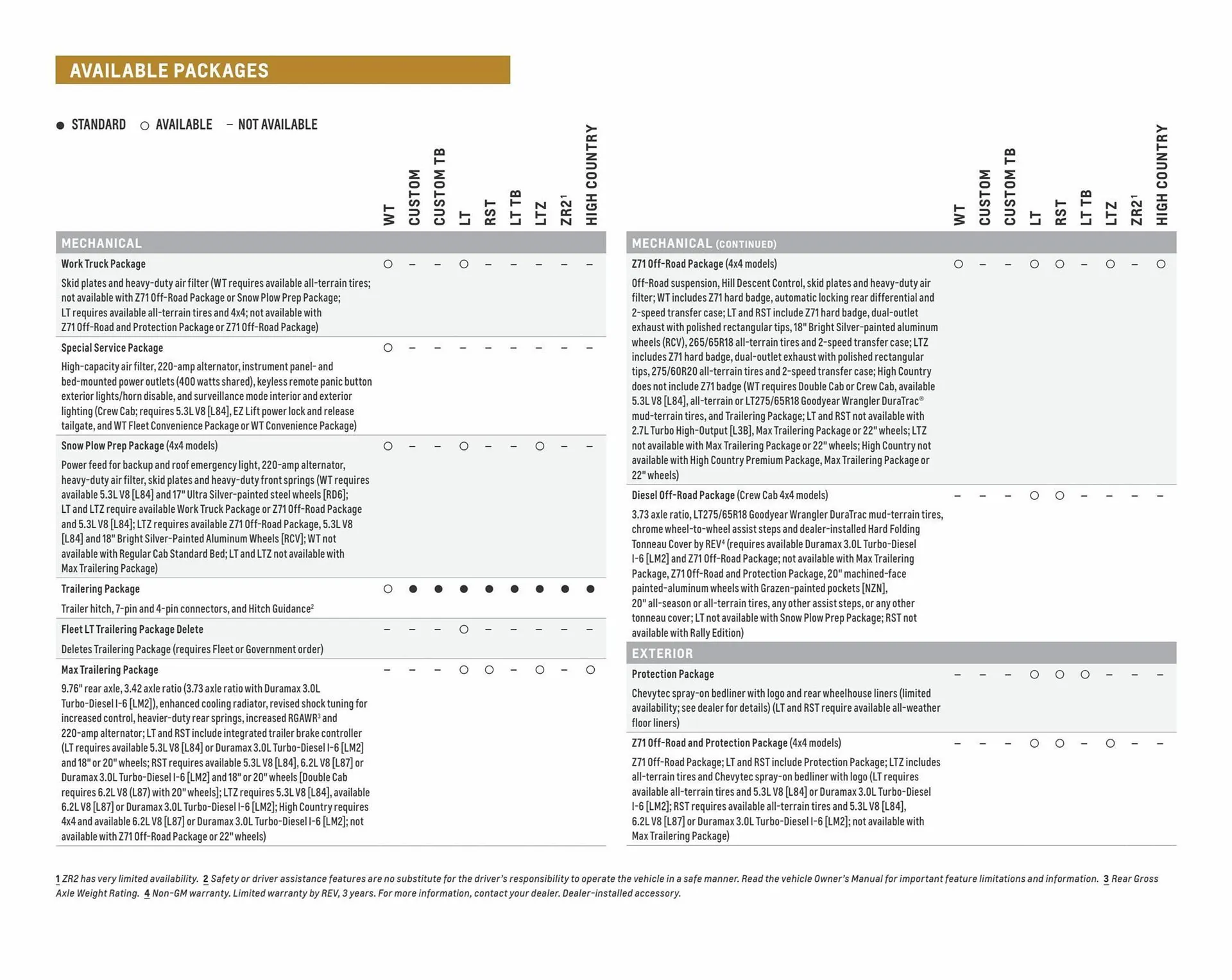 Weekly ad Chevrolet ad from April 5 to April 5 2024 - Page 27