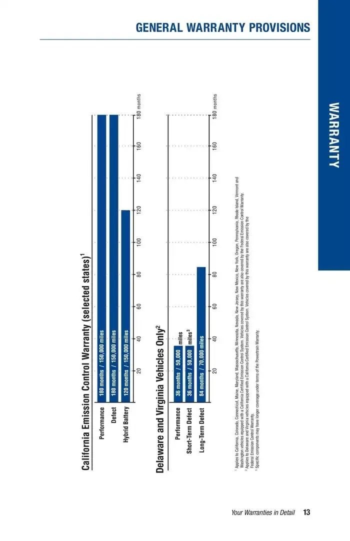 Weekly ad RAV4 Prime from November 14 to November 14 2025 - Page 15