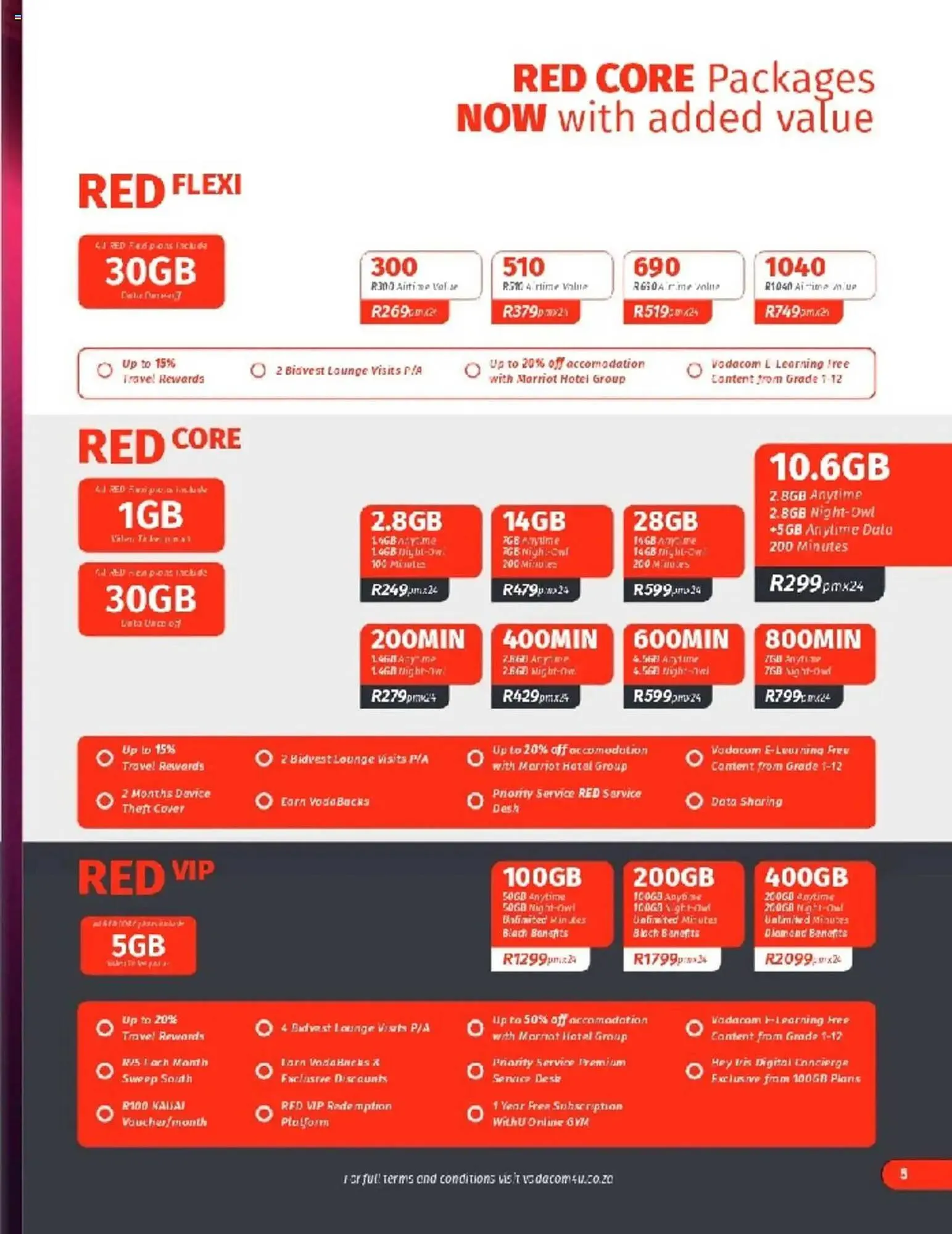 Vodacom catalogue from 7 March to 3 April 2025 - Catalogue Page 5