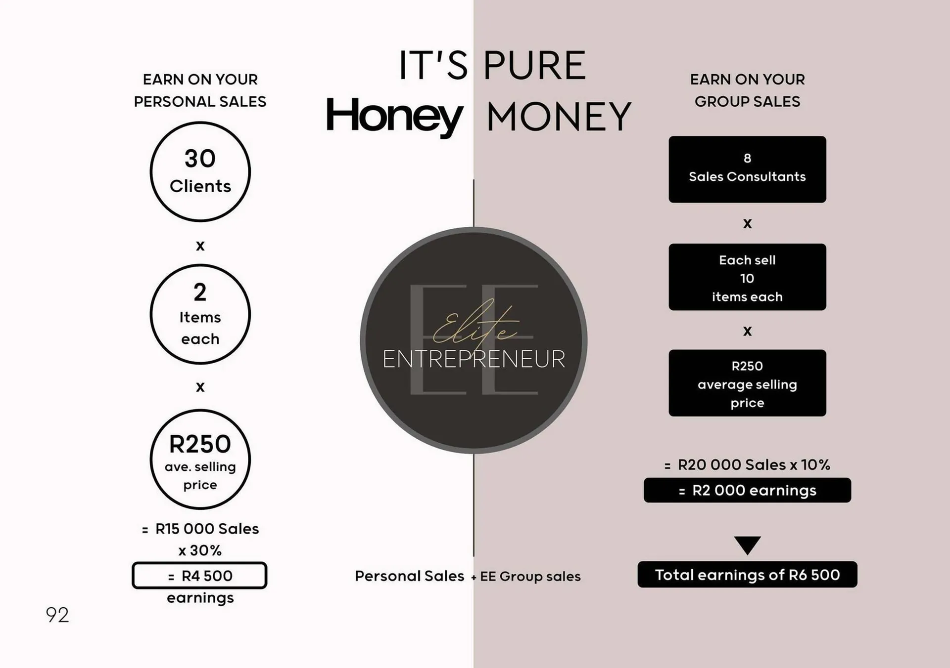 Honey Fashion Accessories catalogue from 28 March to 3 April 2025 - Catalogue Page 94