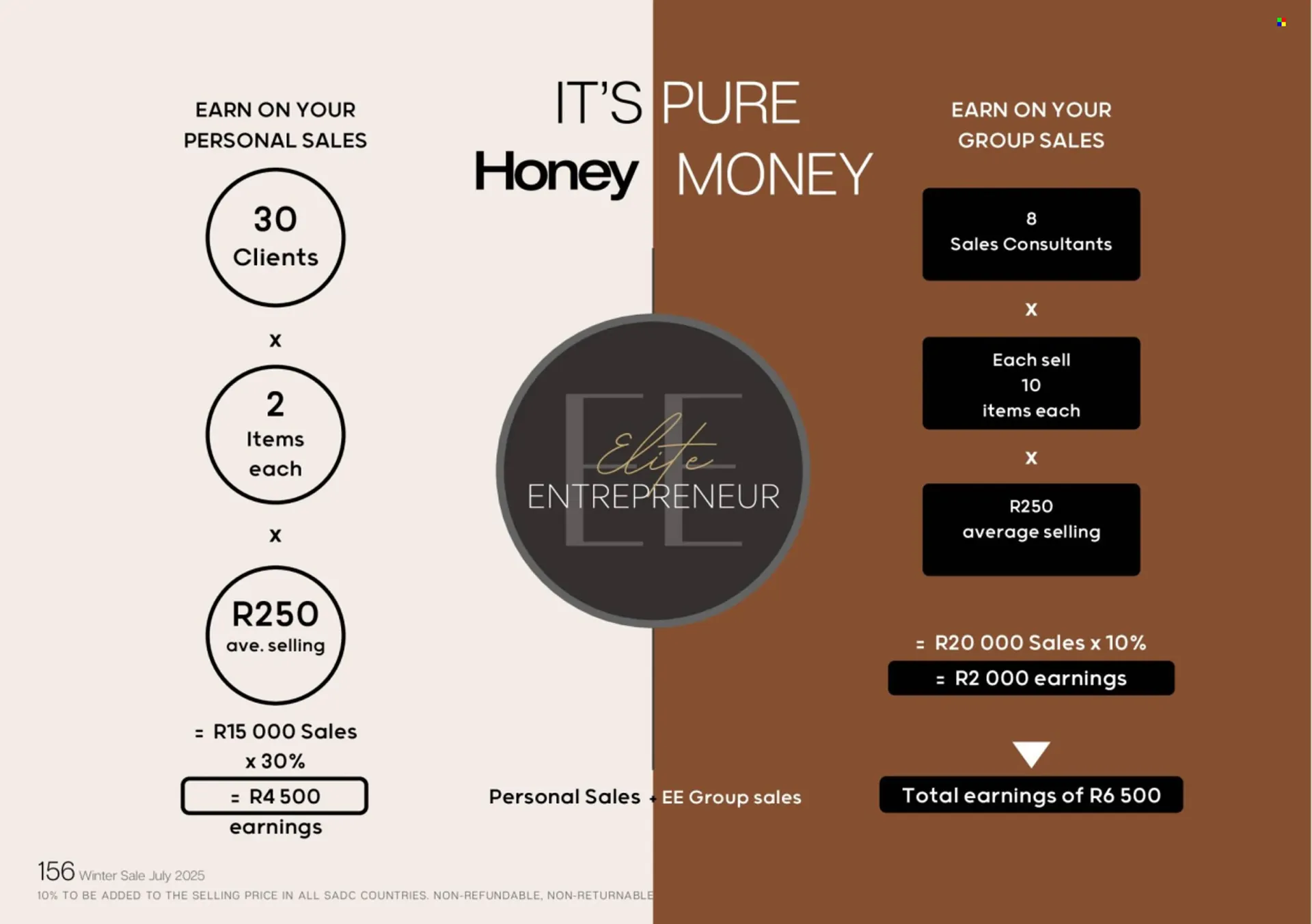 Honey Fashion Accessories catalogue from 20 July to 28 July 2025 - Catalogue Page 158