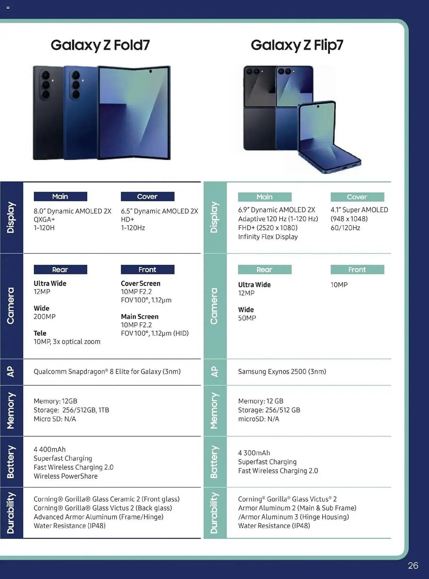 Cell C catalogue from 1 August to 15 September 2025 - Catalogue Page 26
