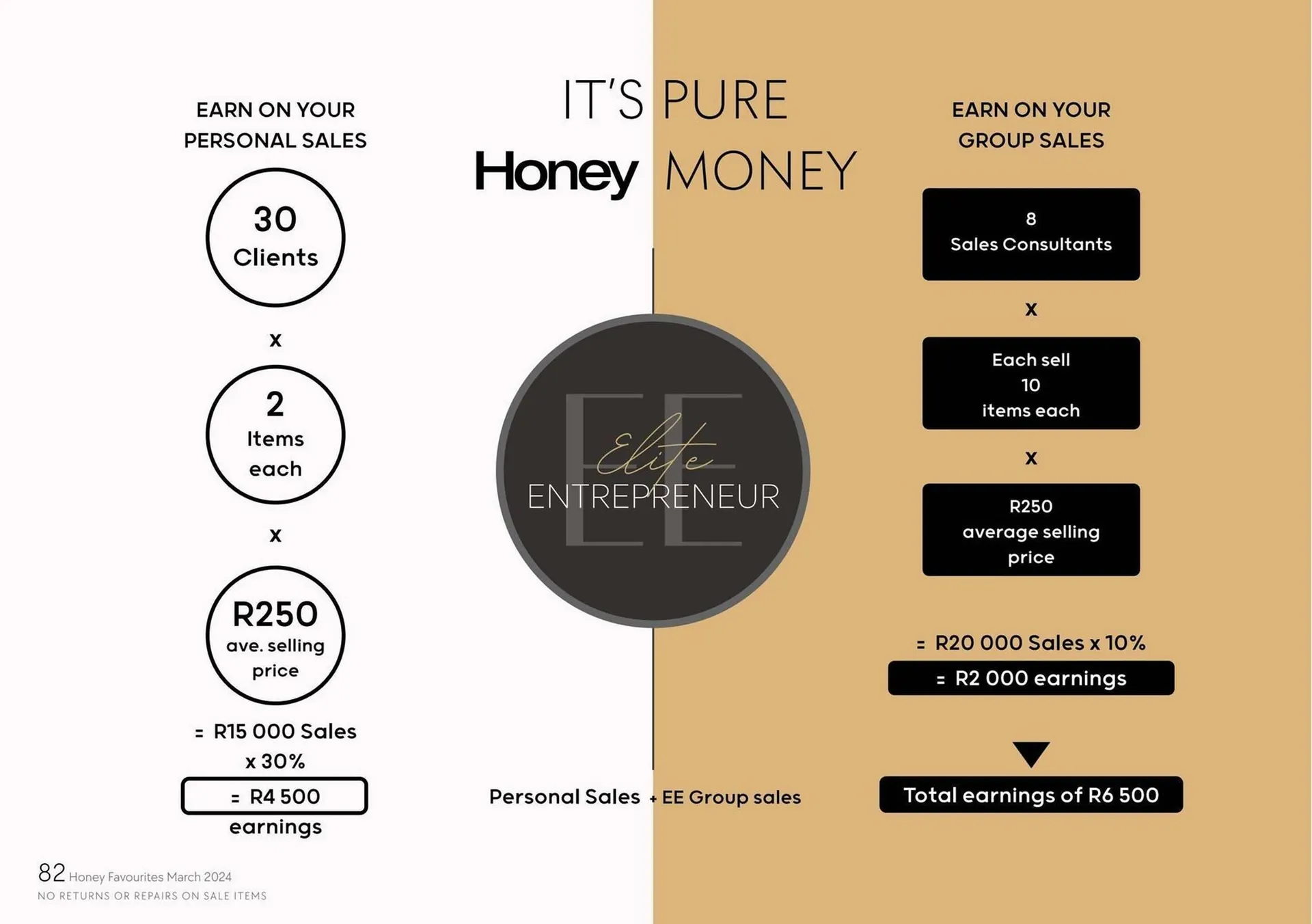 Honey Fashion Accessories catalogue from 29 March to 30 April 2024 - Catalogue Page 82