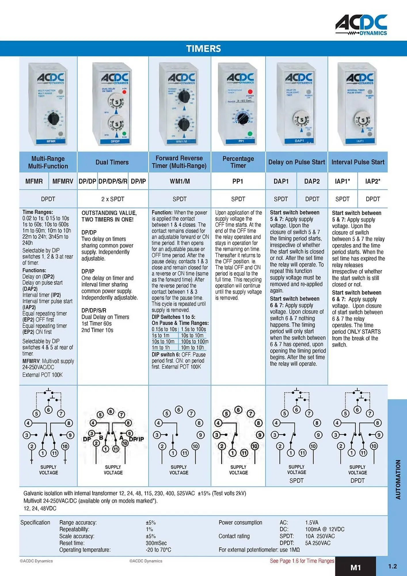 ACDC Express catalogue from 1 October to 31 December 2026 - Catalogue Page 6