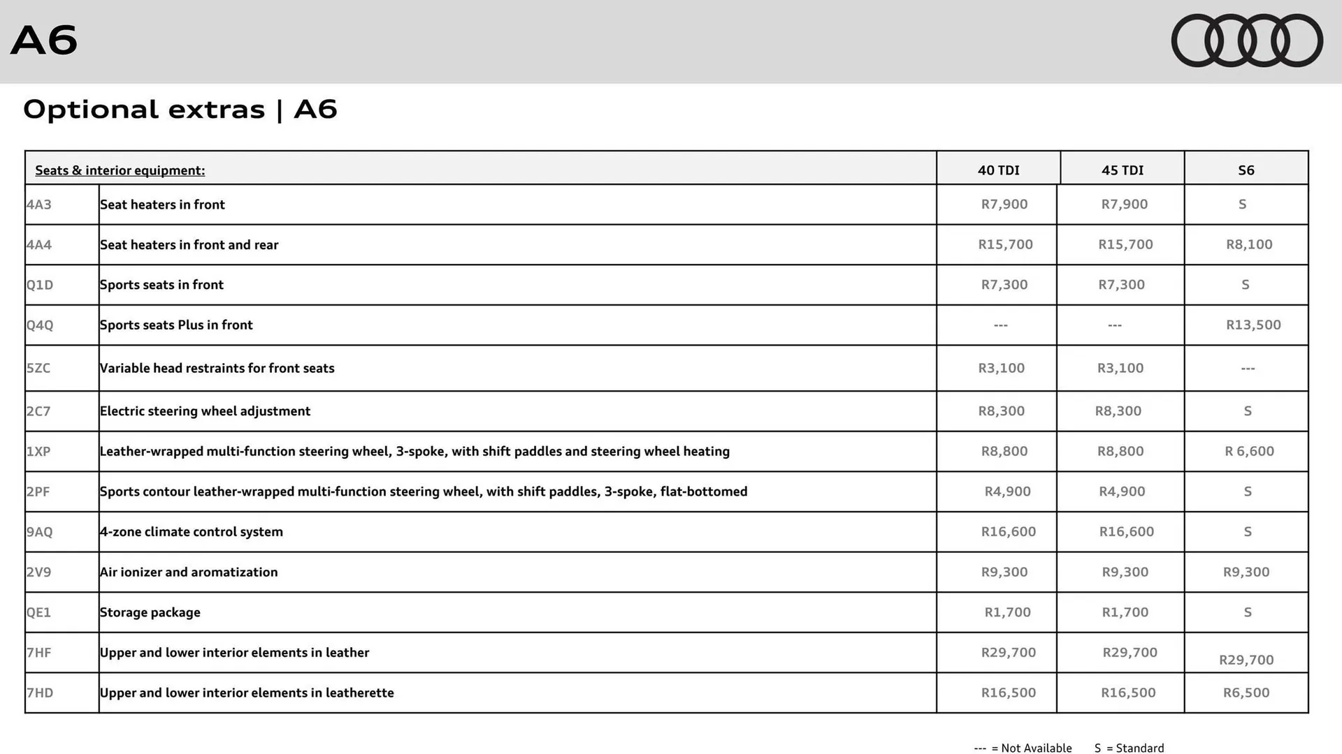 Audi catalogue from 31 October to 31 October 2025 - Catalogue Page 12