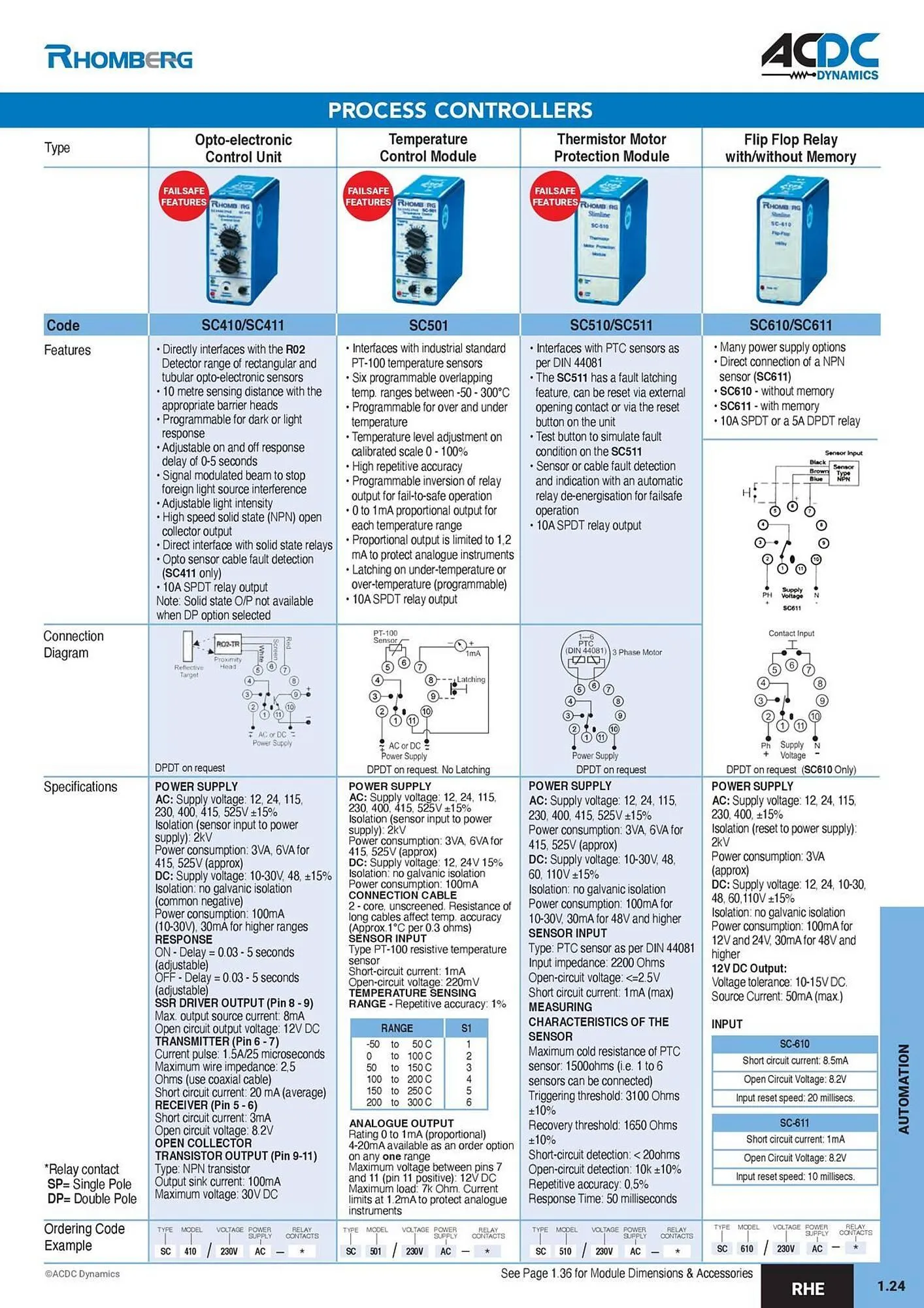 ACDC Express catalogue from 1 October to 31 December 2026 - Catalogue Page 28