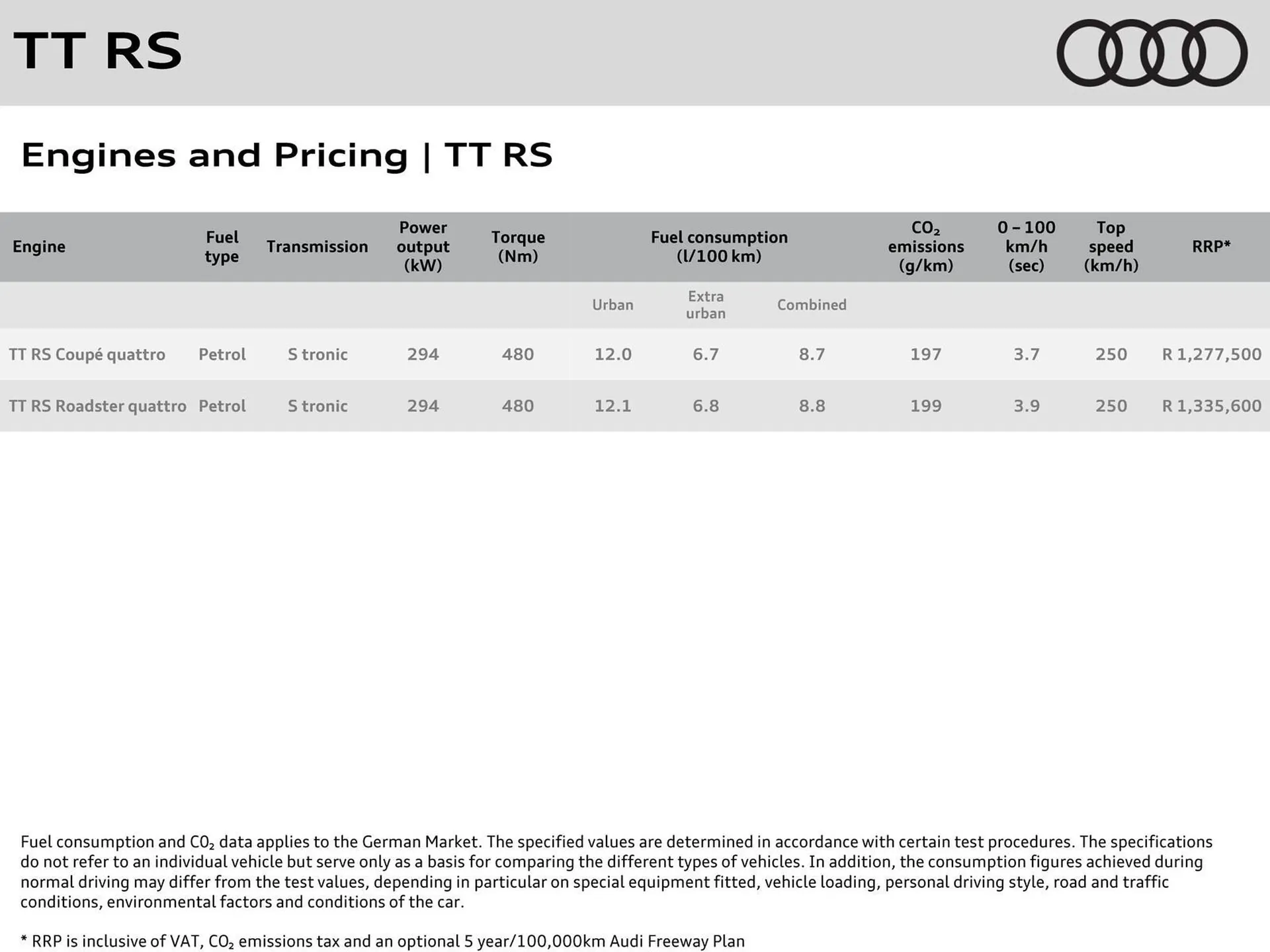 Audi catalogue from 16 May to 31 May 2026 - Catalogue Page 3
