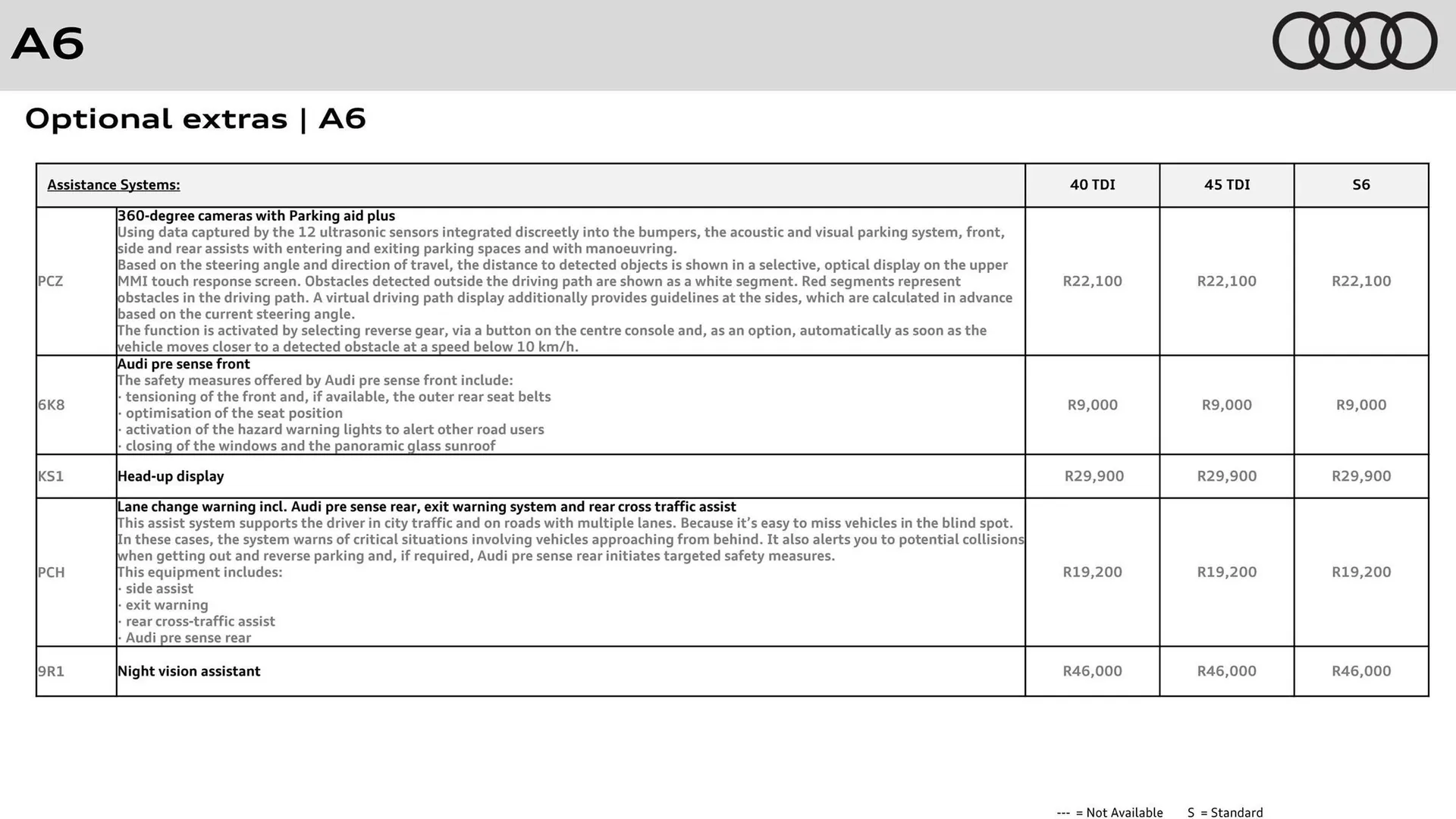 Audi catalogue from 31 October to 31 October 2025 - Catalogue Page 14