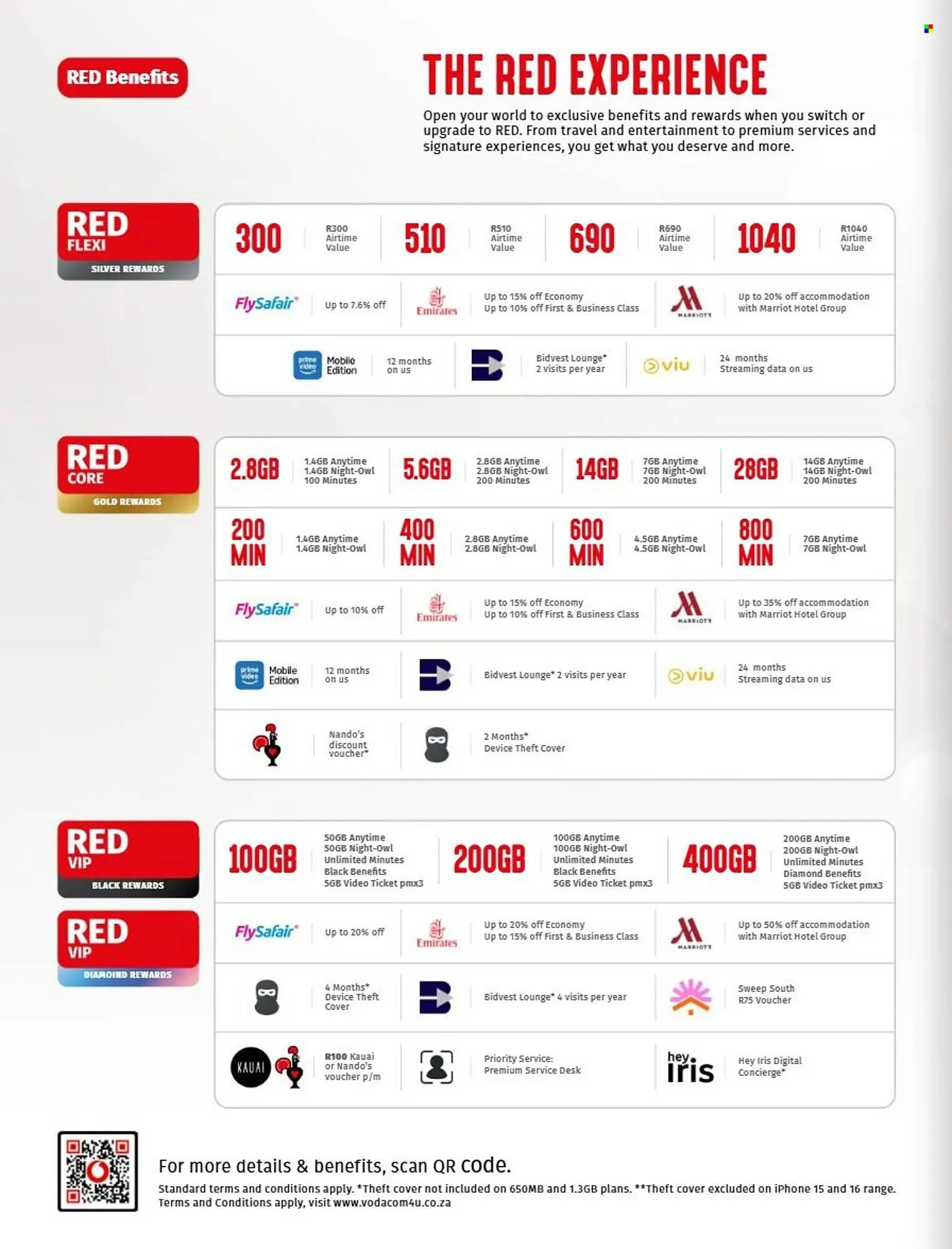 Vodacom catalogue from 7 May to 9 June 2025 - Catalogue Page 26