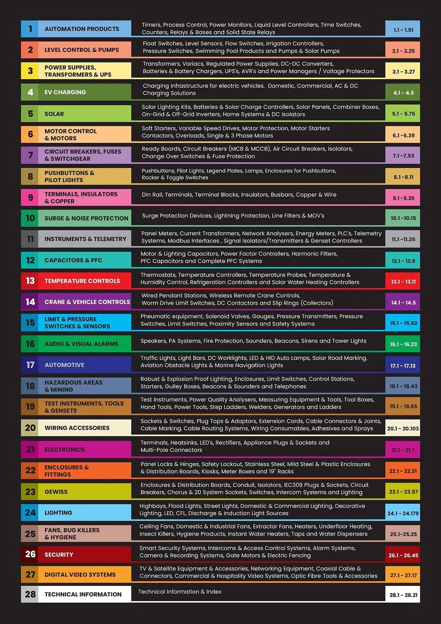 ACDC Express catalogue from 1 October to 31 December 2026 - Catalogue Page 2
