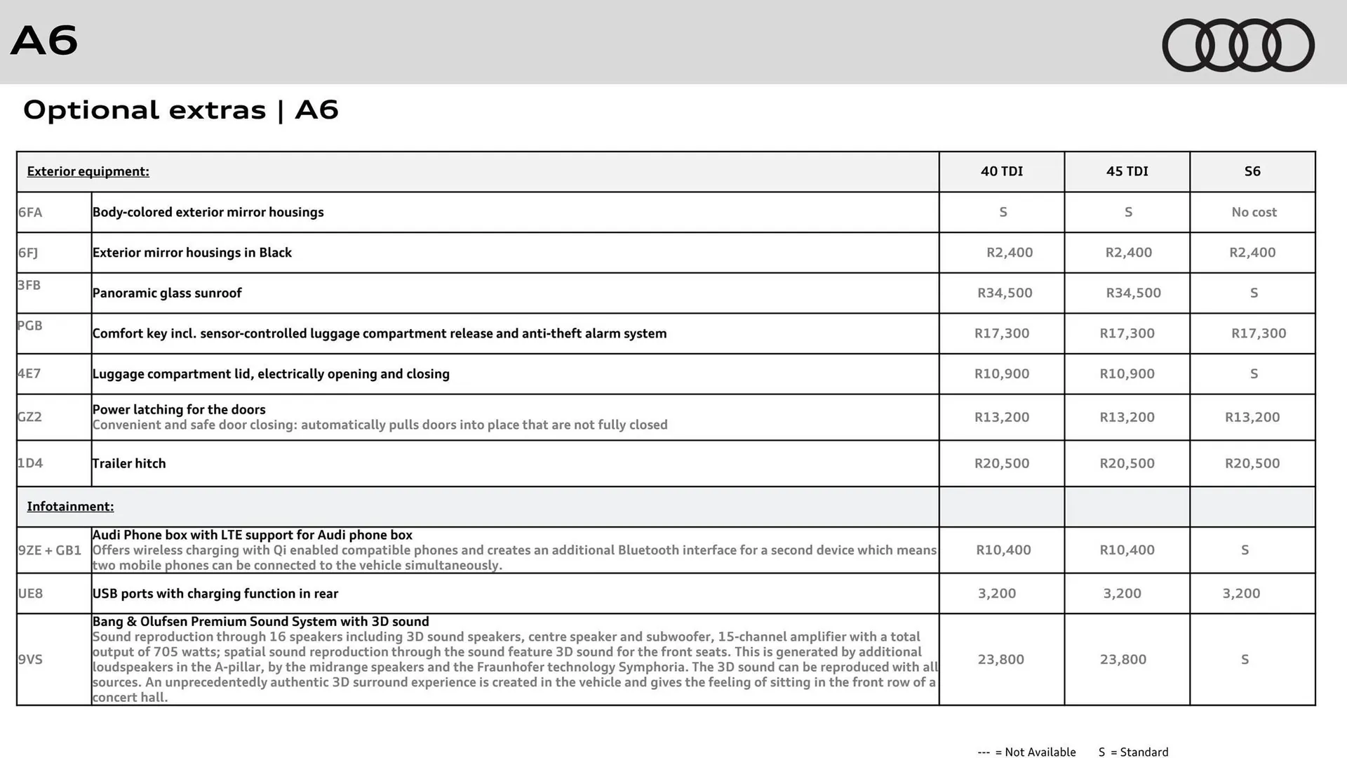 Audi catalogue from 31 October to 31 October 2025 - Catalogue Page 11