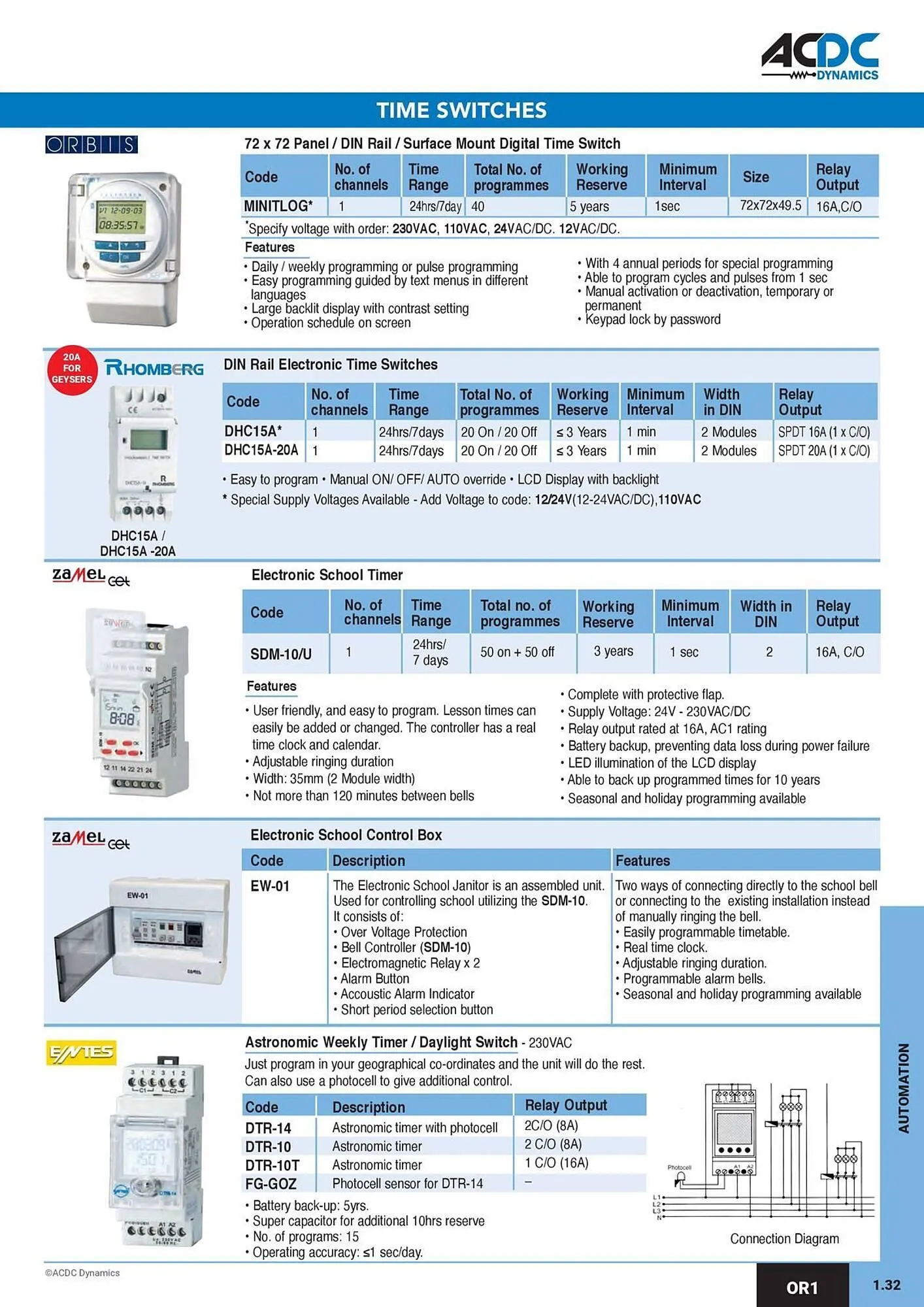 ACDC Express catalogue from 1 October to 31 December 2026 - Catalogue Page 36