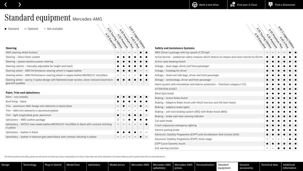 New A-Class from 25 September to 25 September 2025 - Catalogue Page 66