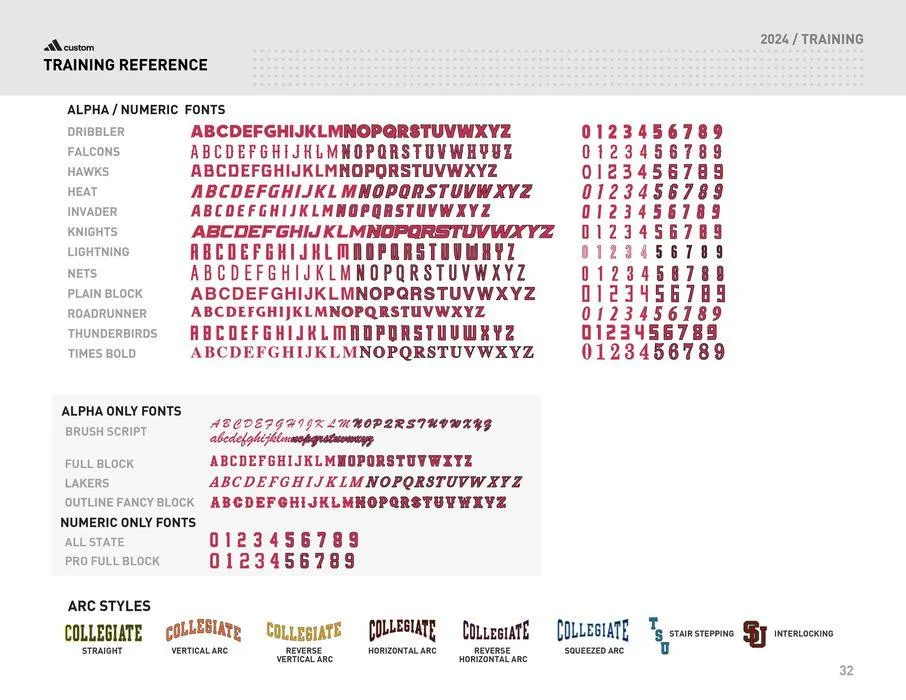 FW24 TRAINING Catalog from 19 July to 31 December 2024 - Catalogue Page 32