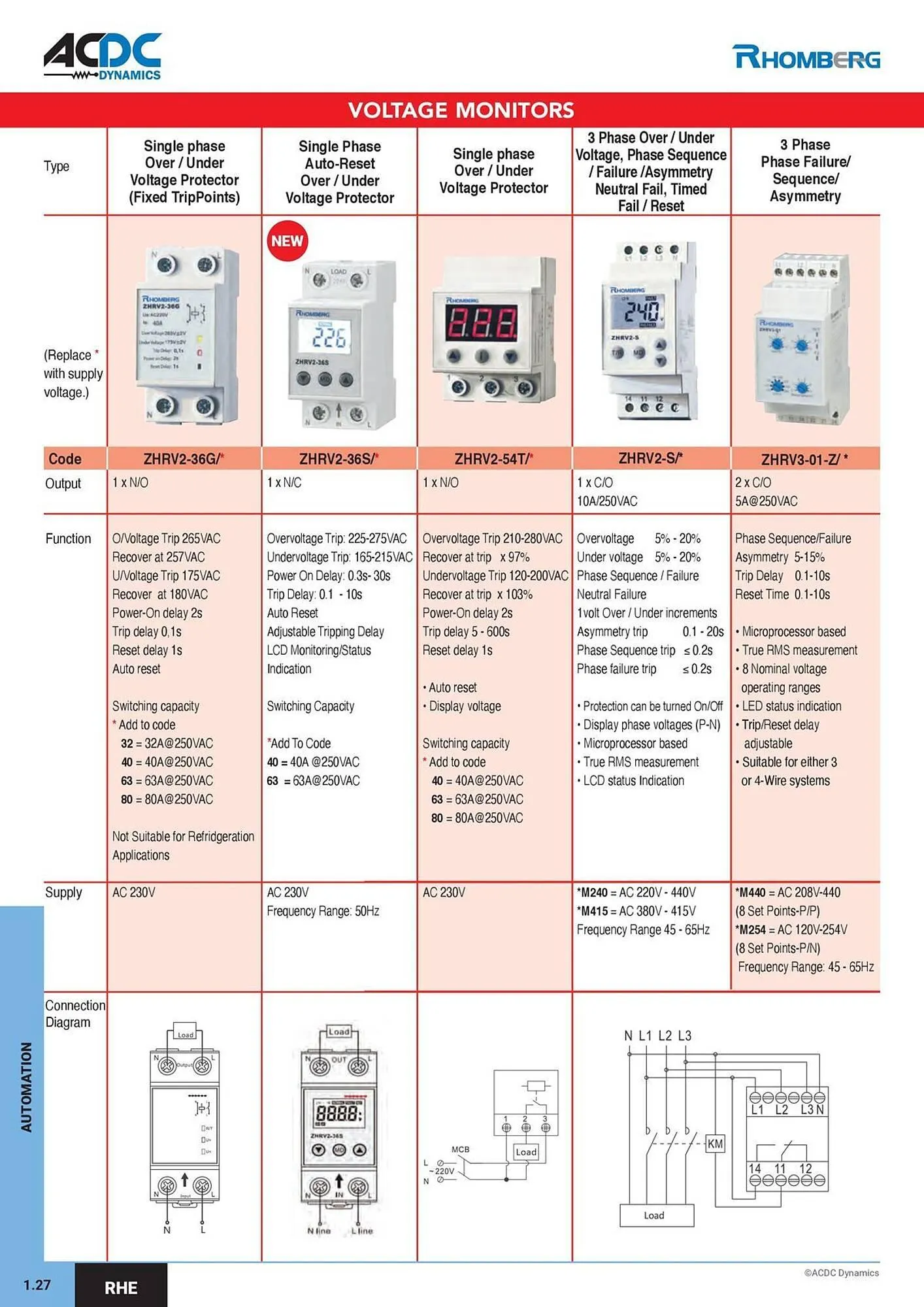 ACDC Express catalogue from 1 October to 31 December 2026 - Catalogue Page 31