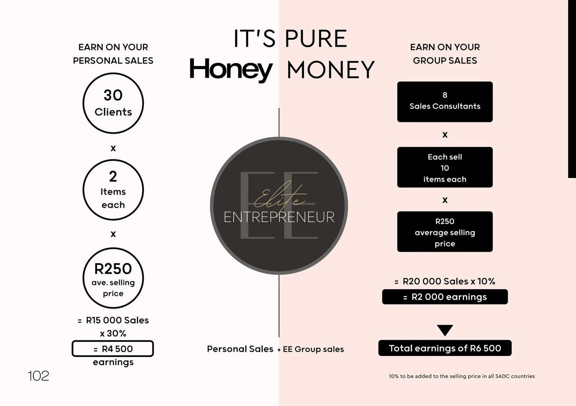 Honey Fashion Accessories catalogue from 1 October to 7 October 2025 - Catalogue Page 104