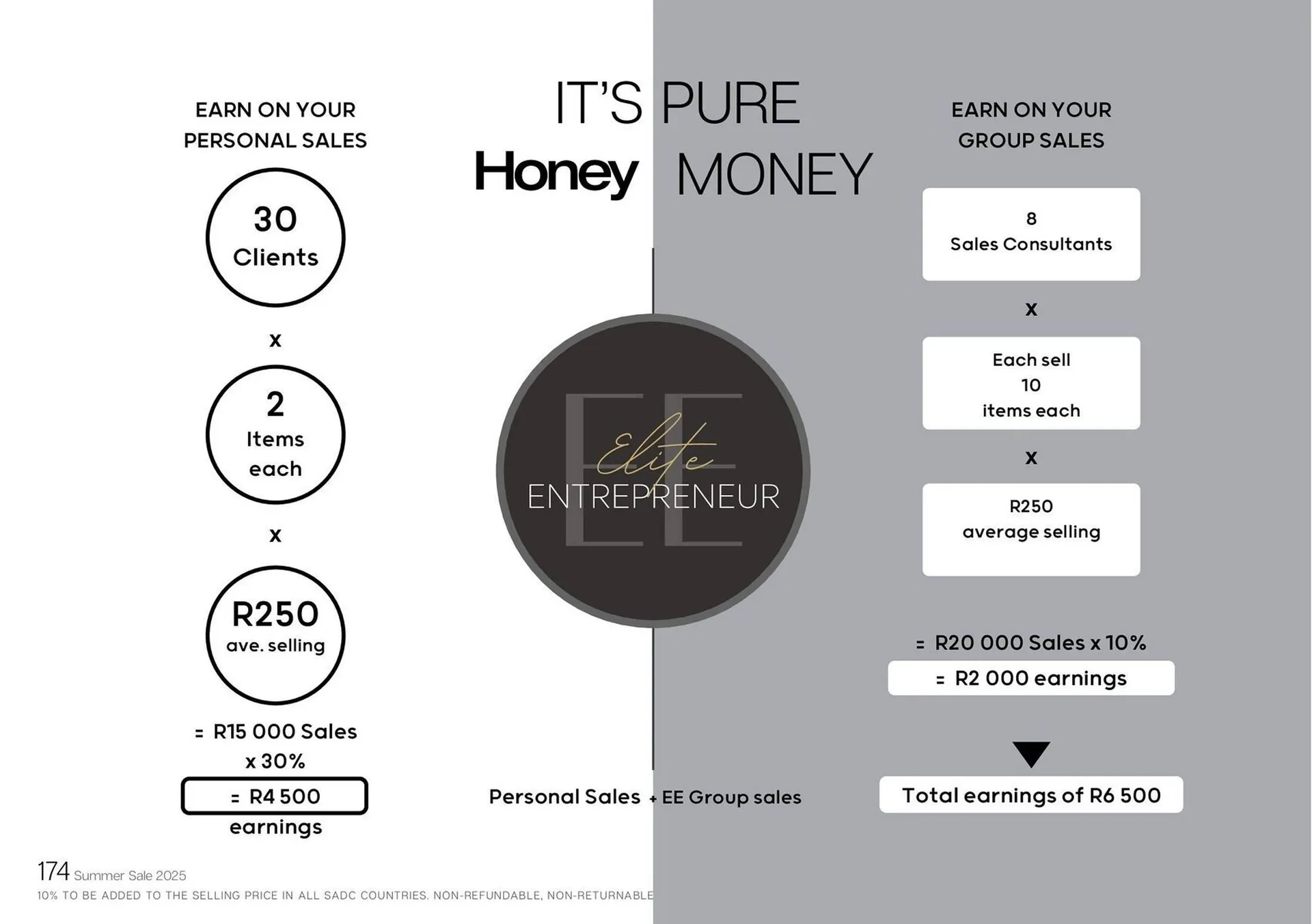 Honey Fashion Accessories catalogue from 23 January to 19 February 2026 - Catalogue Page 176