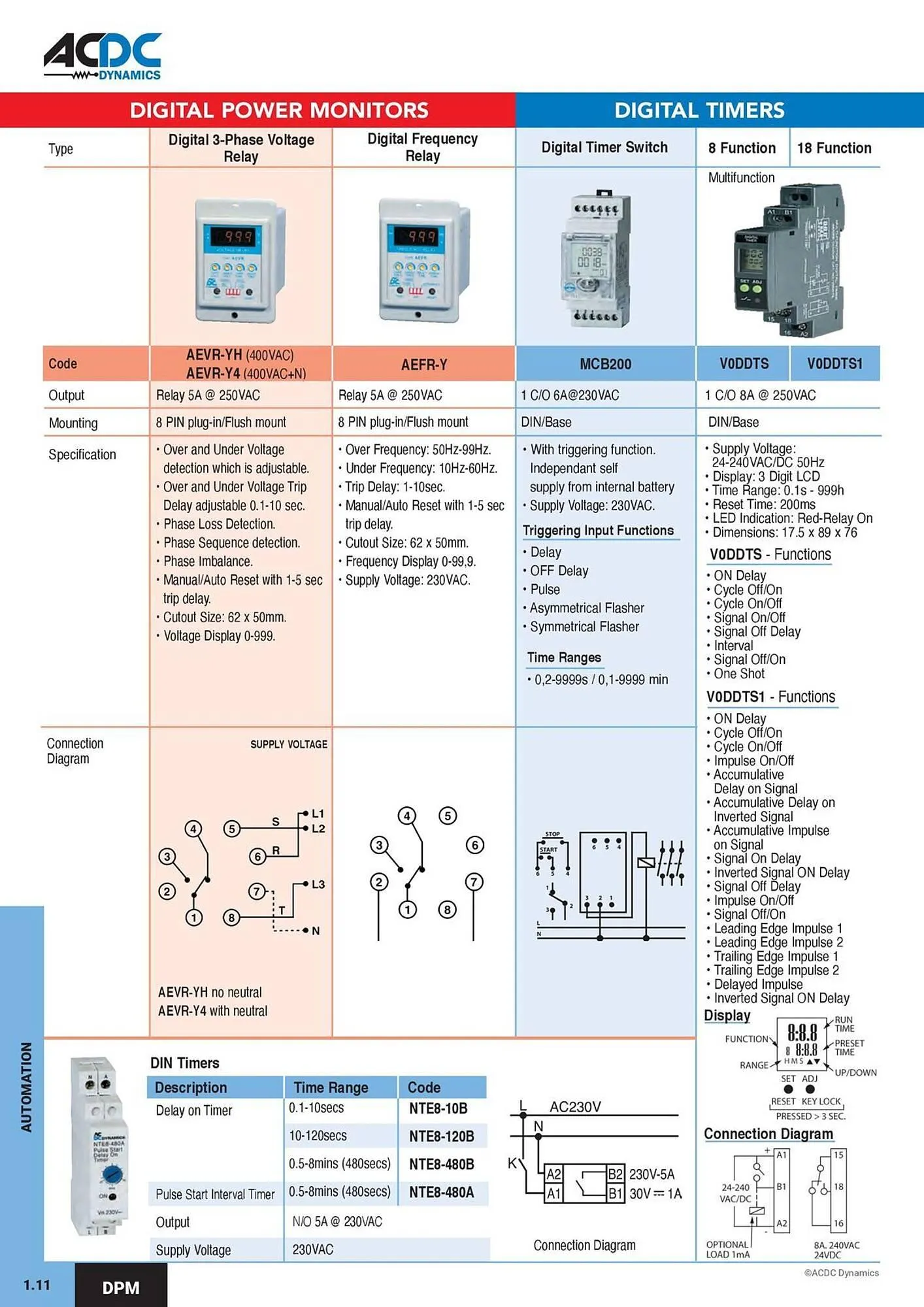ACDC Express catalogue from 1 October to 31 December 2026 - Catalogue Page 15