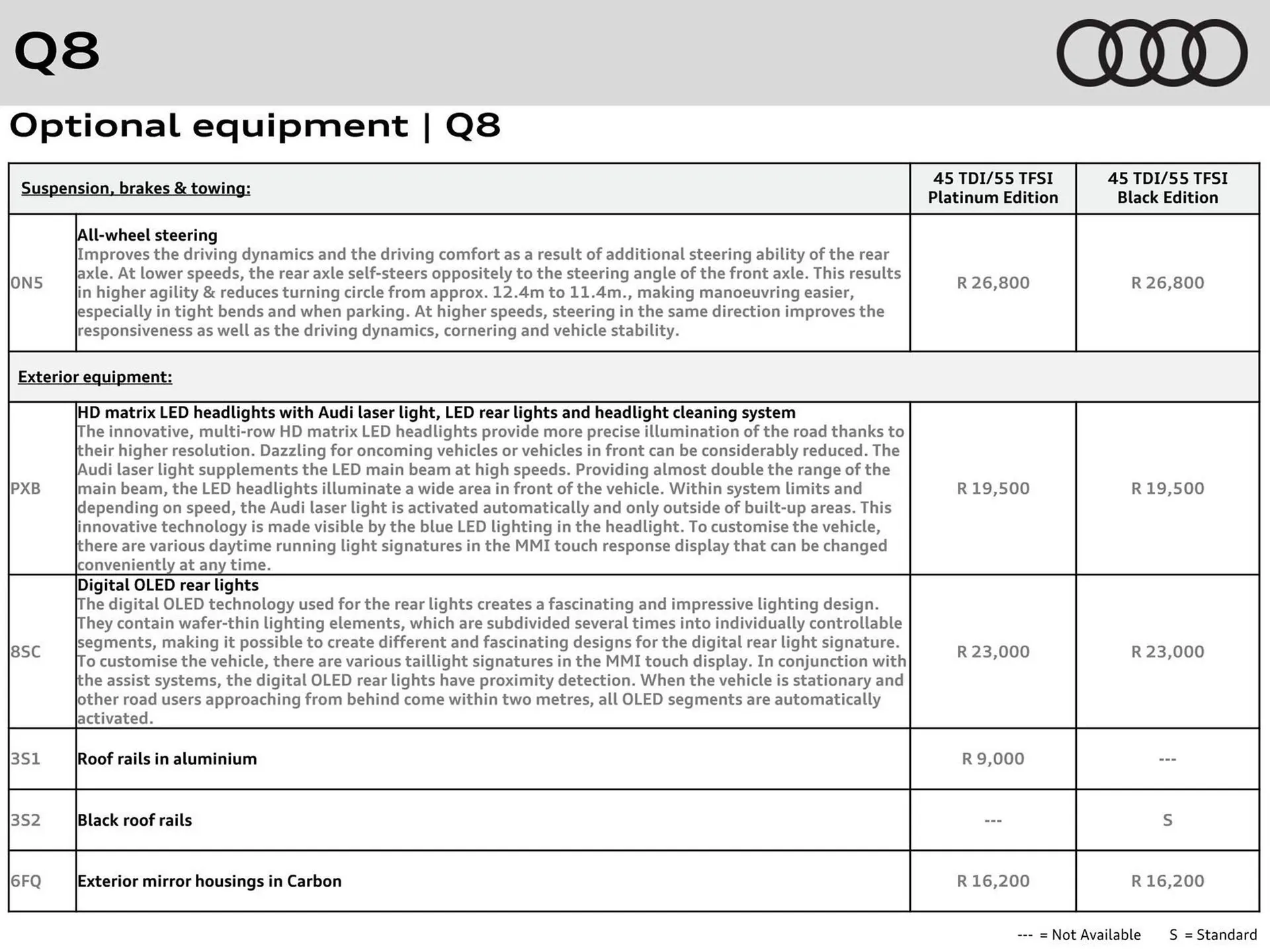 Audi catalogue from 7 May to 7 May 2026 - Catalogue Page 9