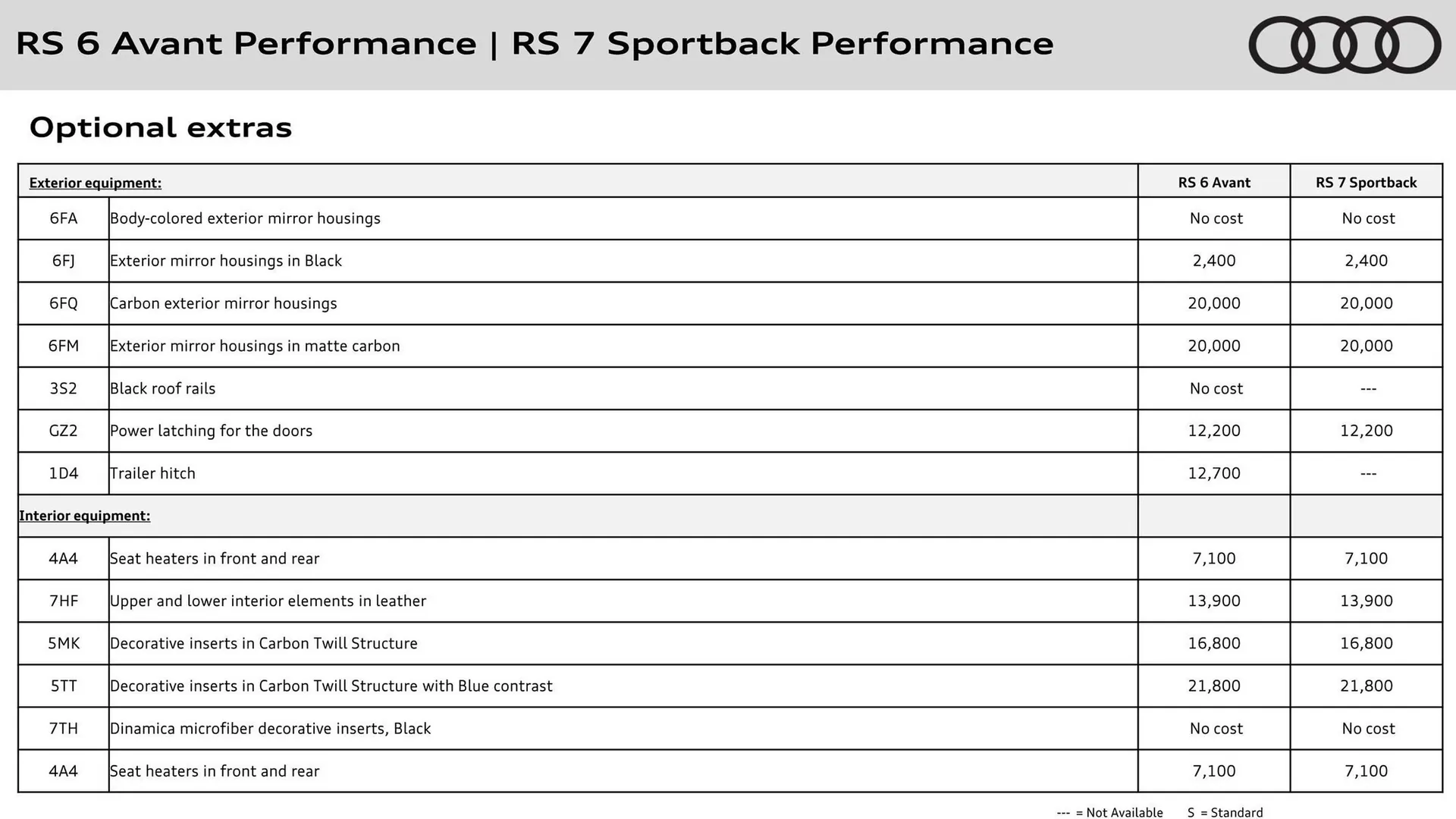 Audi catalogue from 16 May to 31 May 2026 - Catalogue Page 10