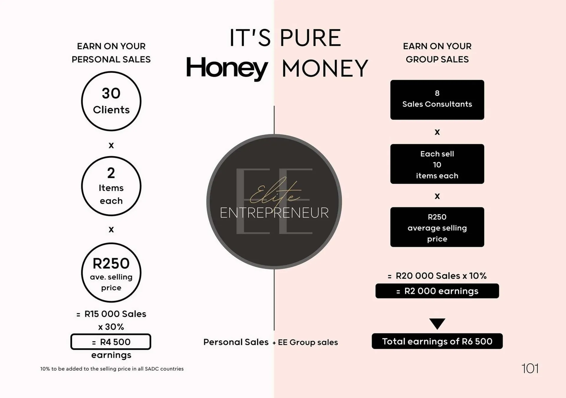 Honey Fashion Accessories catalogue from 23 July to 5 August 2025 - Catalogue Page 103