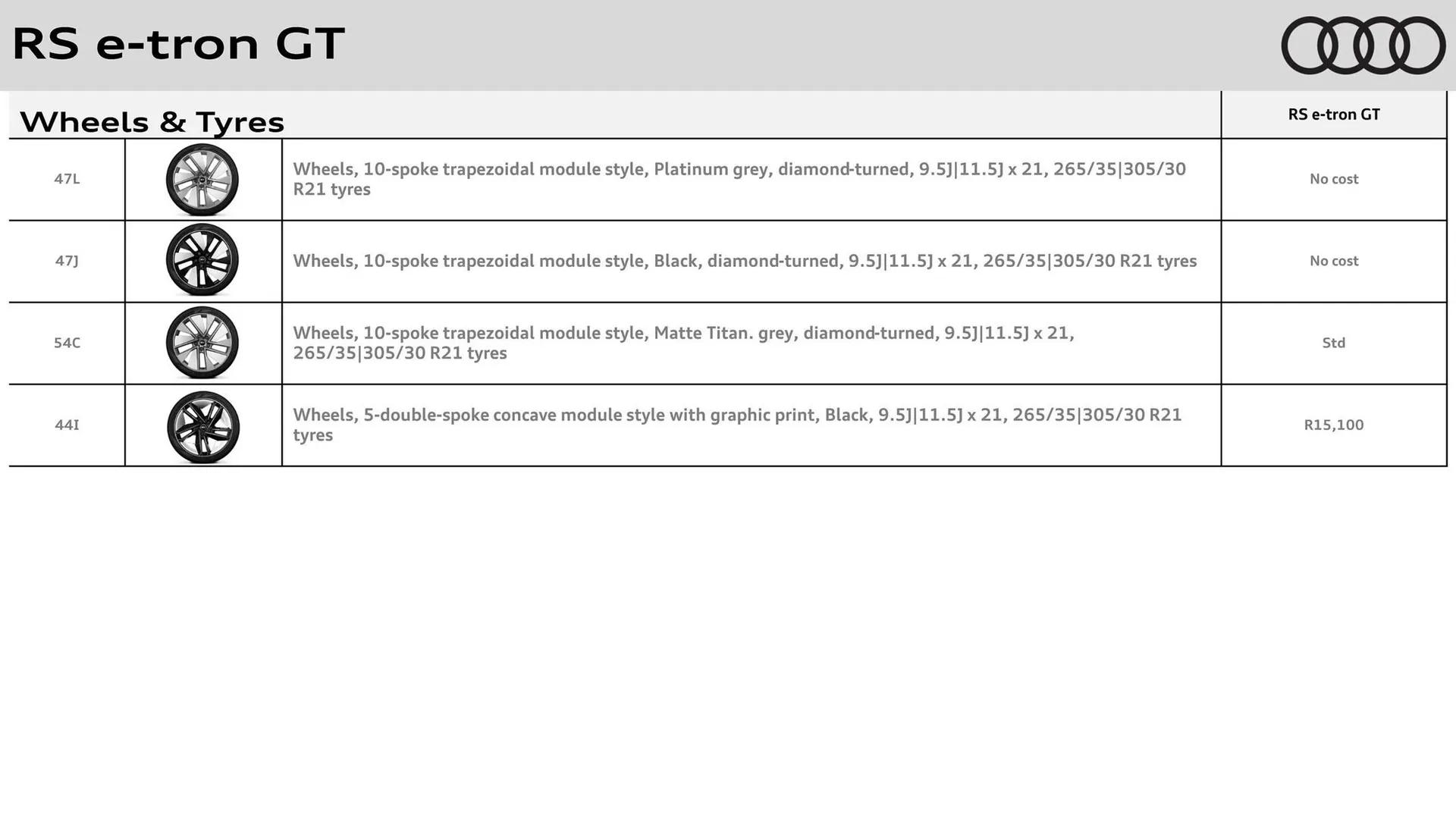 Audi catalogue from 16 May to 31 May 2026 - Catalogue Page 7