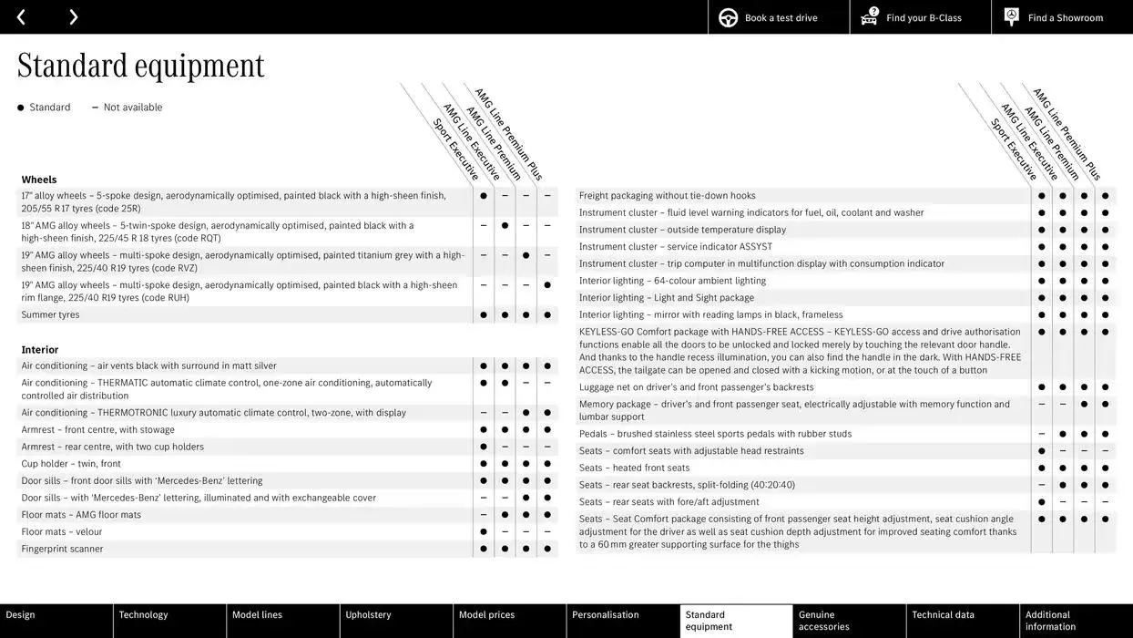 New B-Class from 25 September to 25 September 2025 - Catalogue Page 22