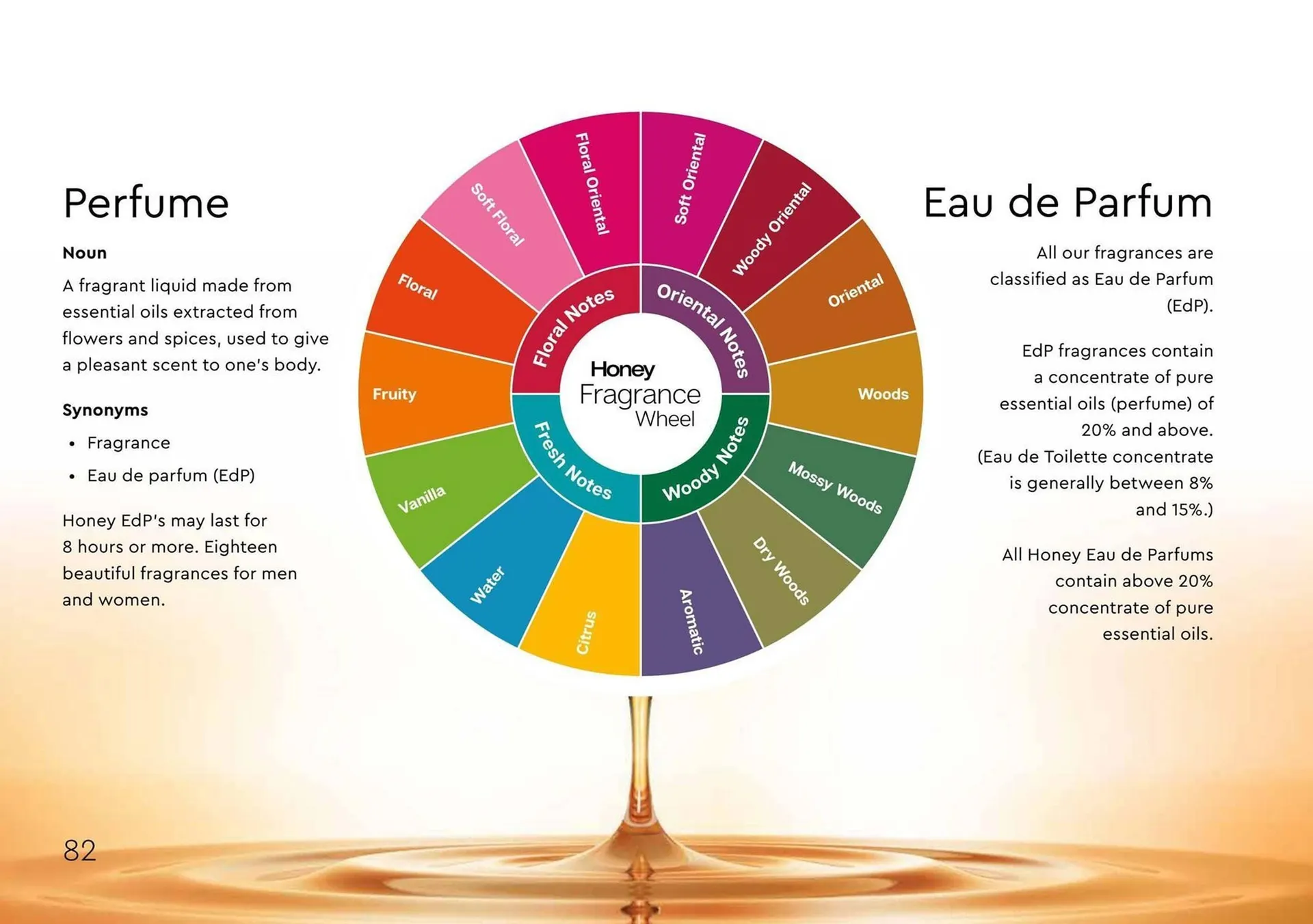 Honey Fashion Accessories catalogue from 19 March to 25 March 2025 - Catalogue Page 84