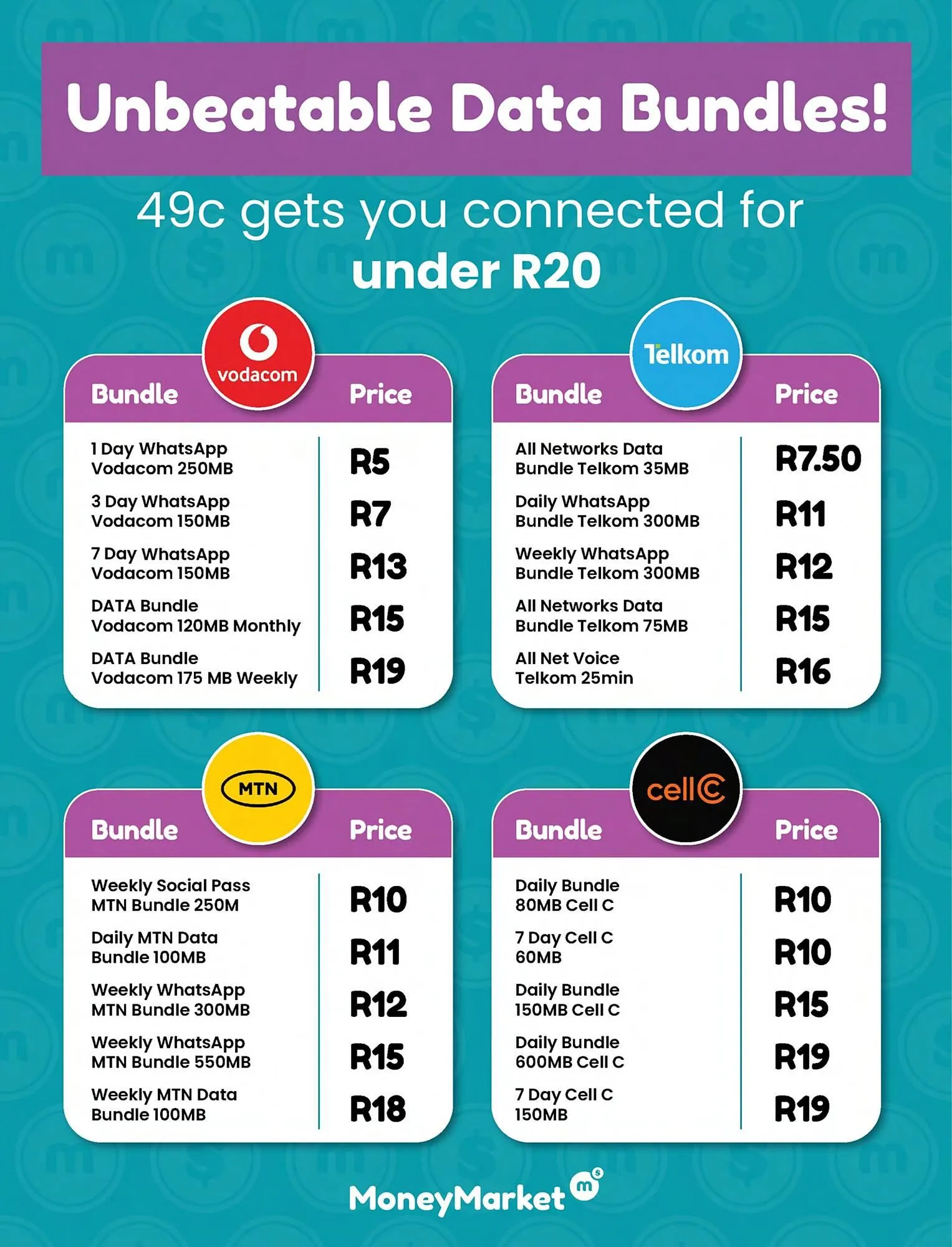 Shoprite catalogue from 19 January to 8 February 2026 - Catalogue Page 6