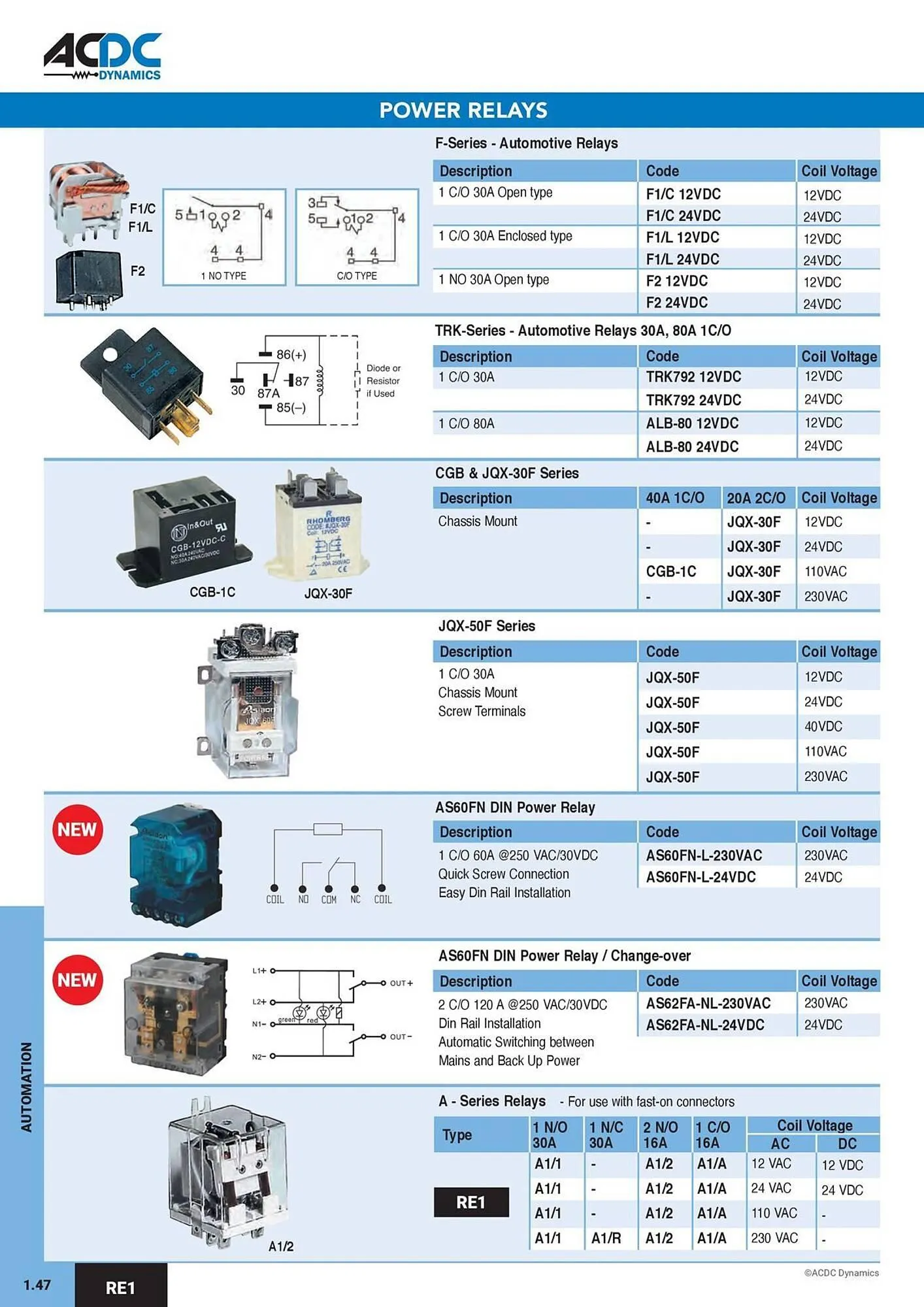 ACDC Express catalogue from 1 October to 31 December 2026 - Catalogue Page 51