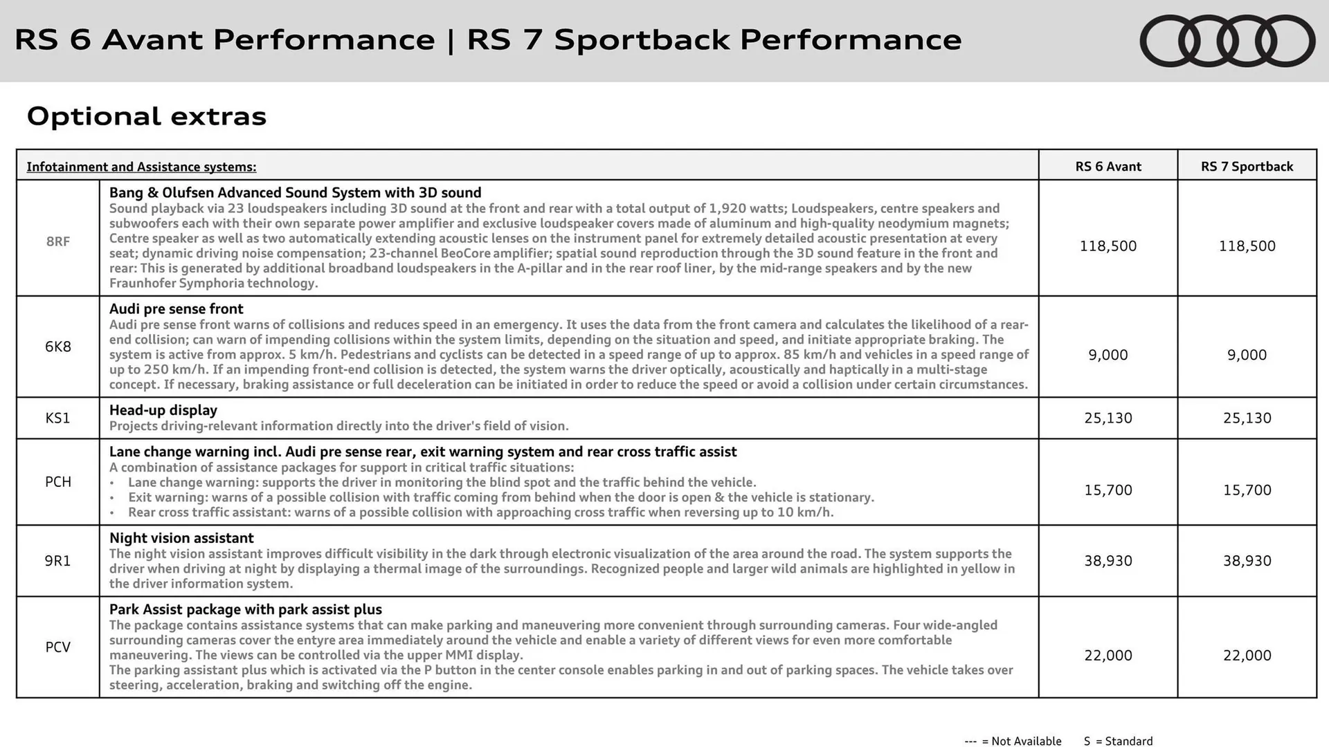 Audi catalogue from 16 May to 31 May 2026 - Catalogue Page 11