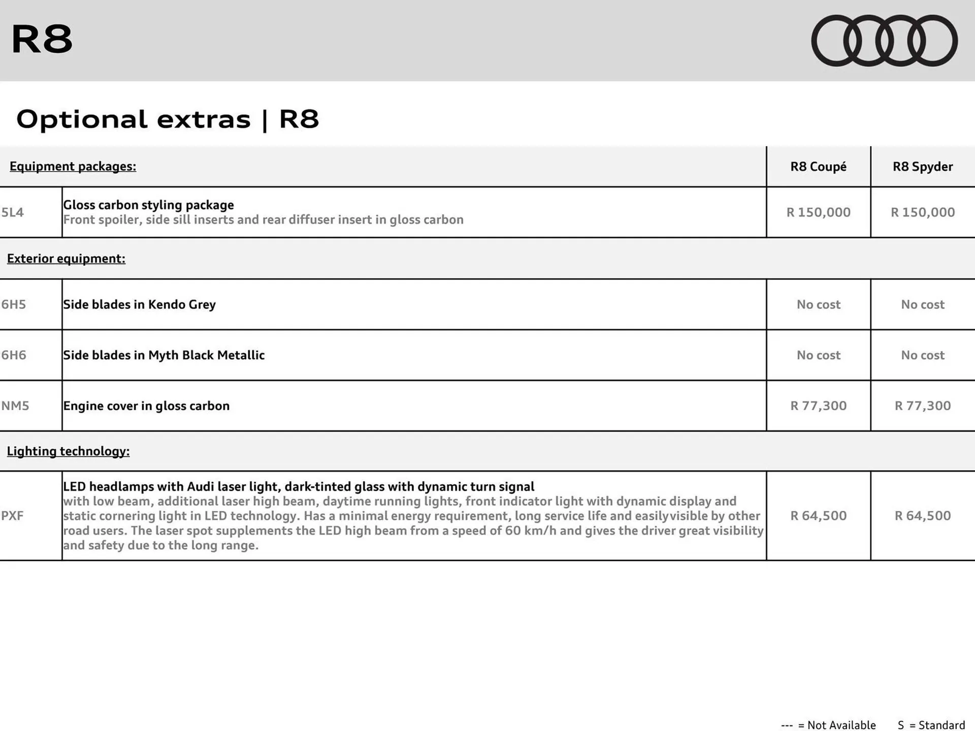 Audi catalogue from 31 October to 31 October 2025 - Catalogue Page 7