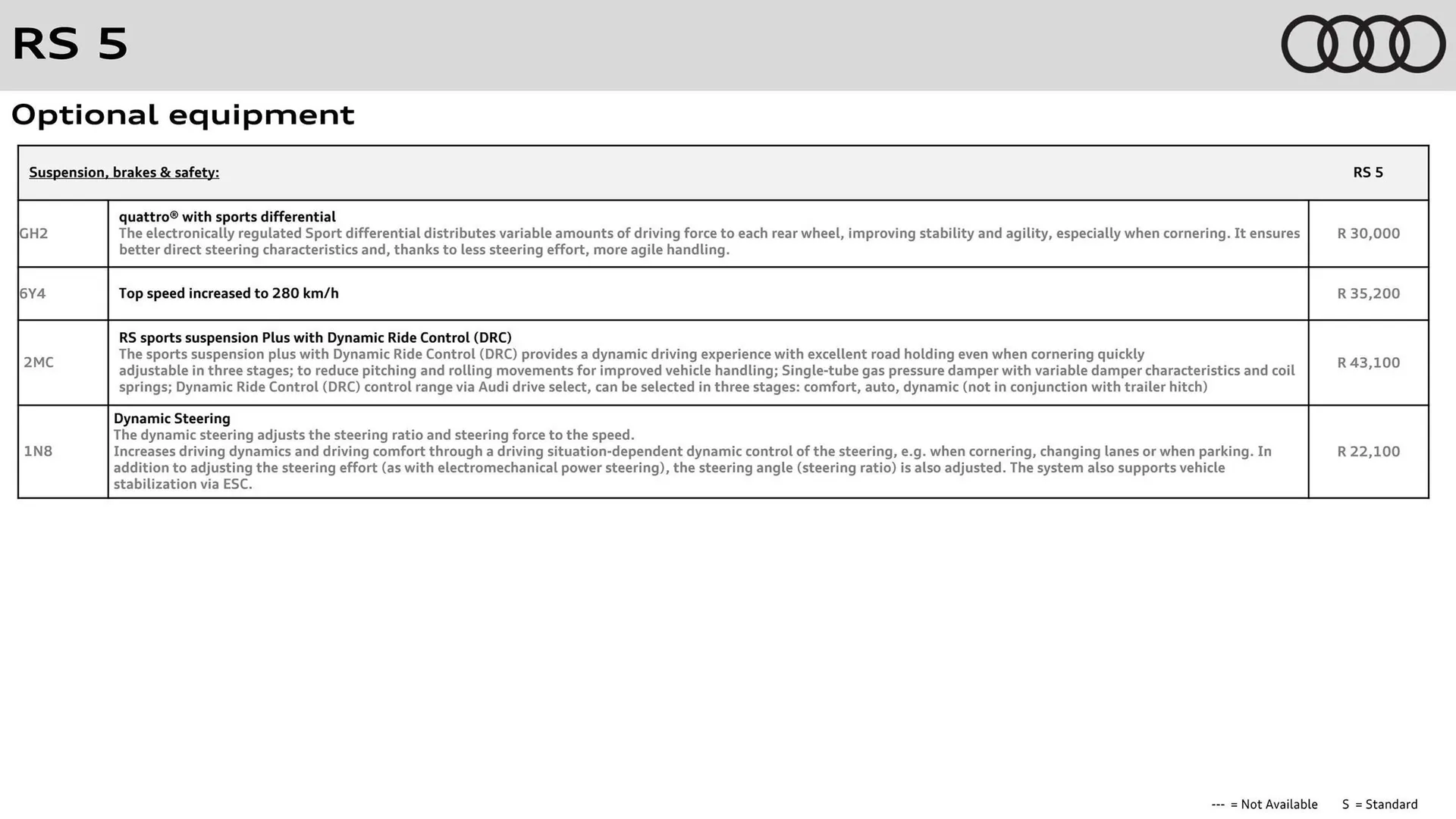Audi catalogue from 16 May to 31 May 2026 - Catalogue Page 13