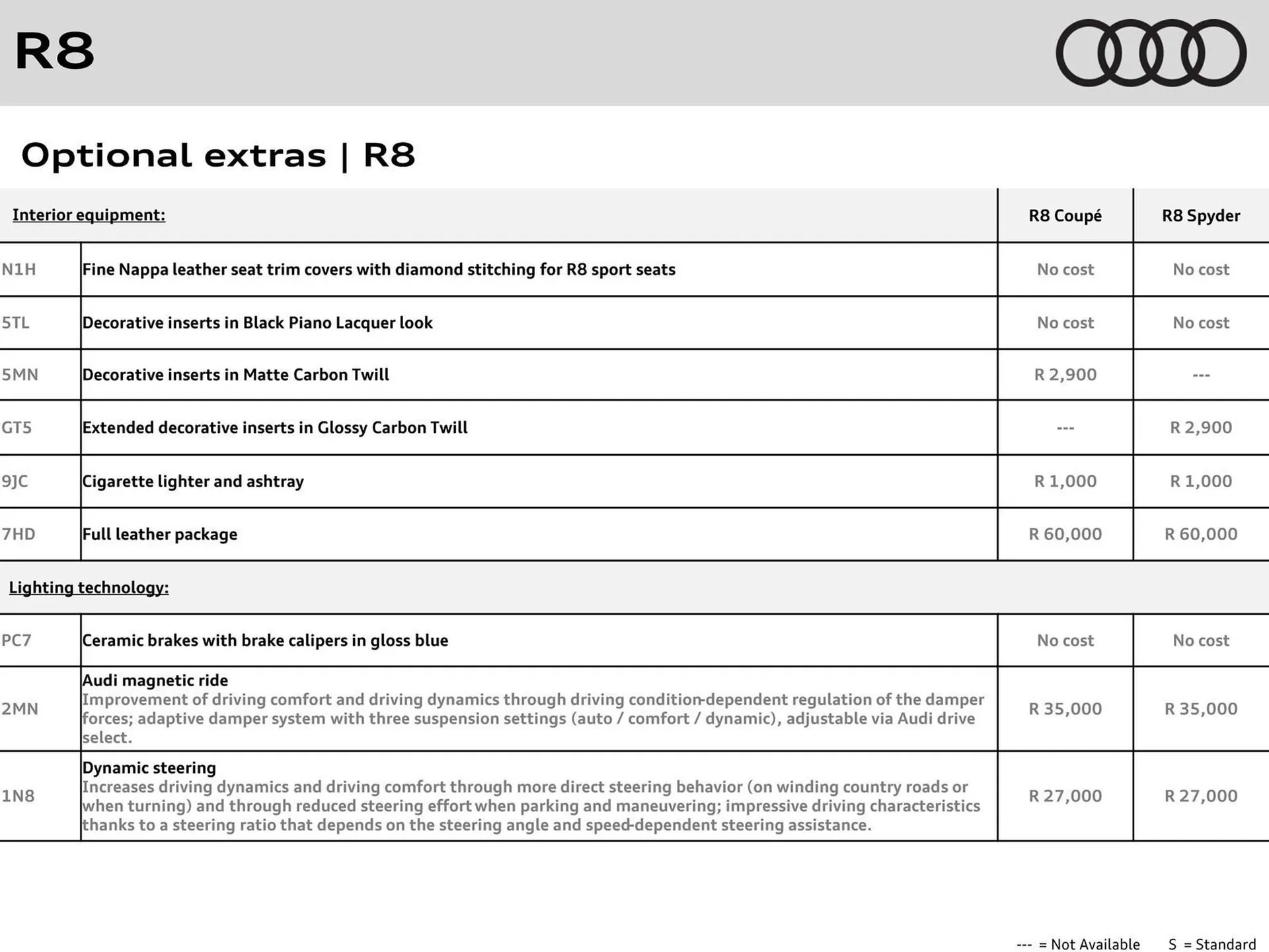 Audi catalogue from 31 October to 31 October 2025 - Catalogue Page 8